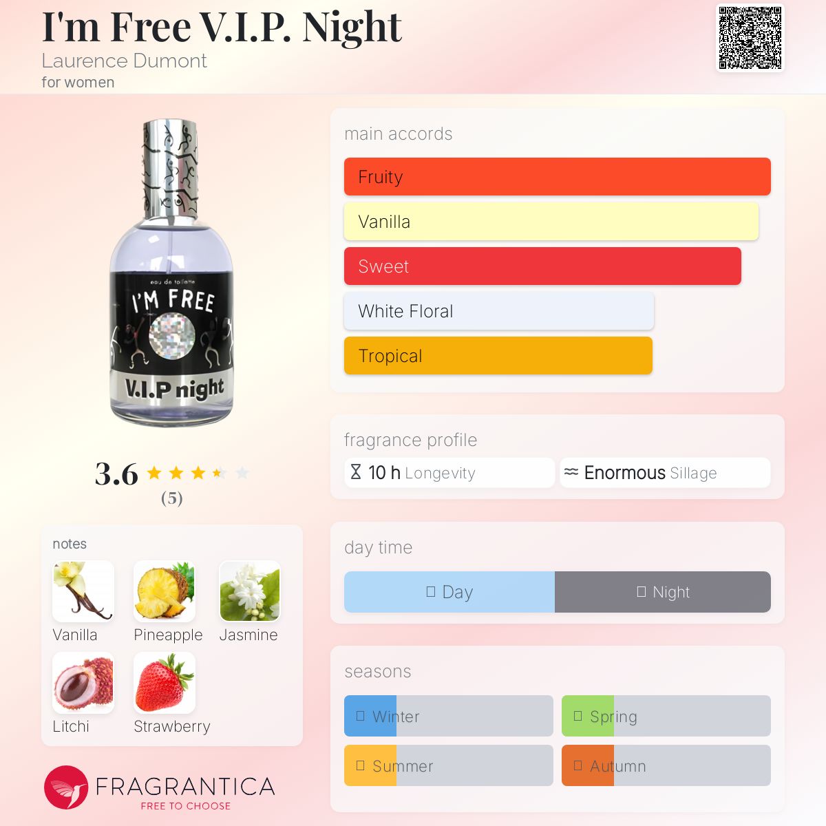 عطر ادکلن آیم فری وی آی پی نایت لورنس دومون - I'm Free V.I.P. Night Laurence Dumont - بررسی، قیمت و خرید