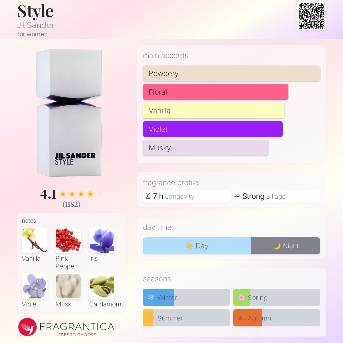 عطر ادکلن استایل جیل ساندر - Style Jil Sander - بررسی، قیمت و خرید