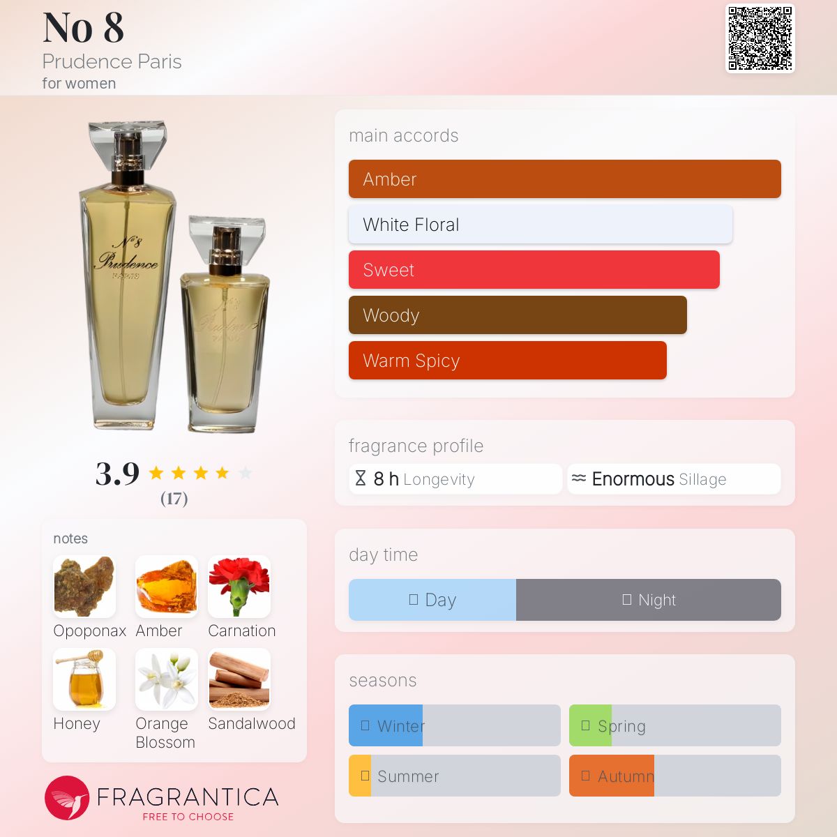 عطر ادکلن نو ایت پرودنس پاریس - No 8 Prudence Paris - بررسی، قیمت و خرید