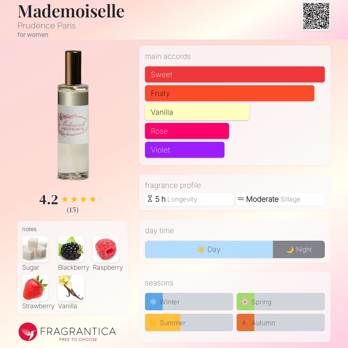 عطر ادکلن مادمازل پروودنس پاریس - Mademoiselle Prudence Paris - بررسی، قیمت و خرید