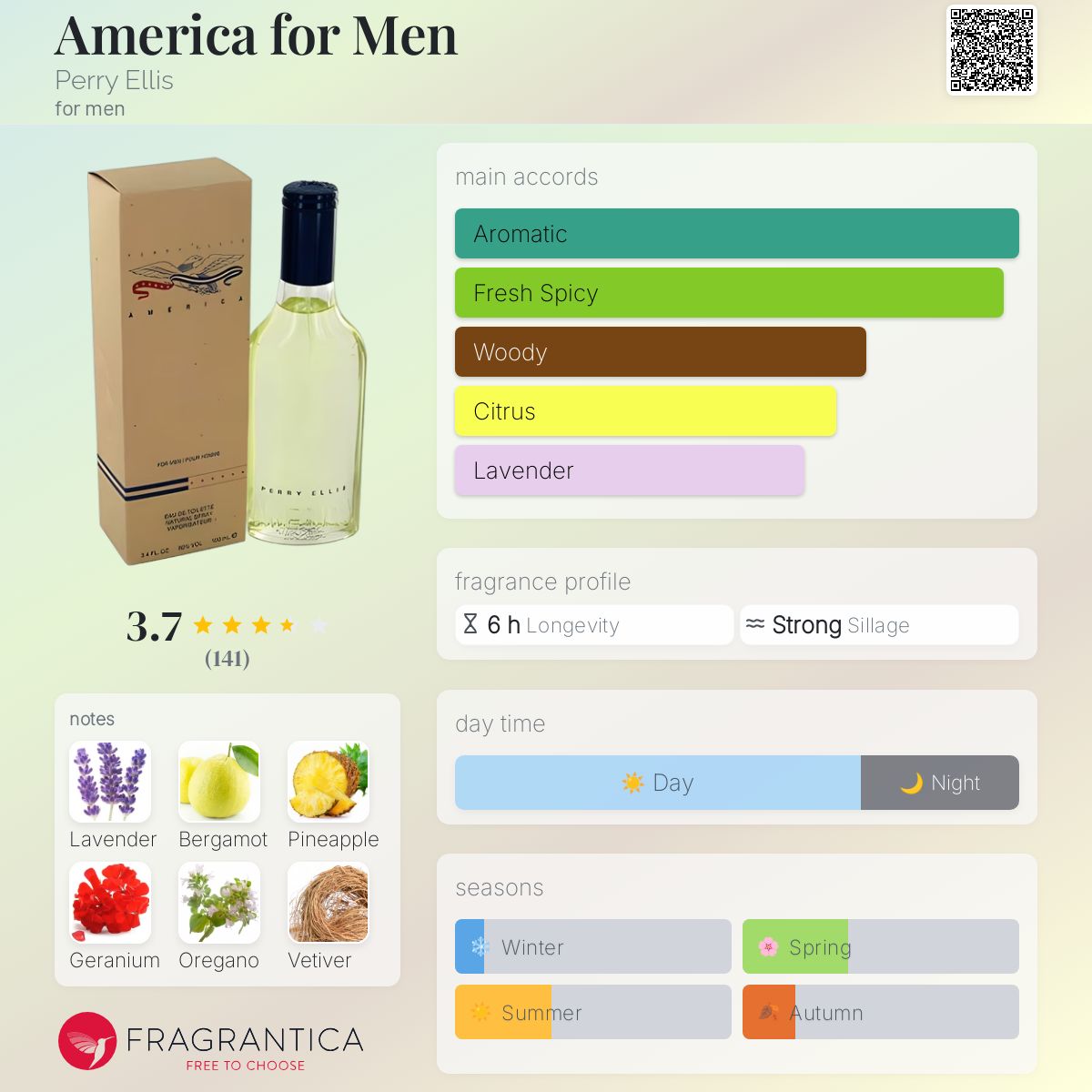 عطر ادکلن آمریکا فور مِن پری الیس - America for Men Perry Ellis - بررسی، قیمت و خرید