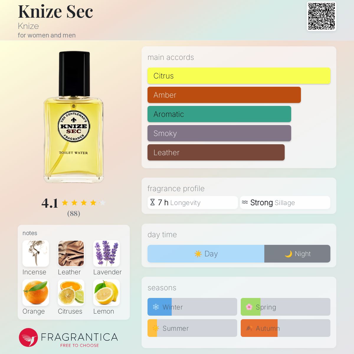 عطر ادکلن کنیزه سک کنیزه - Knize Sec Knize - بررسی، قیمت و خرید