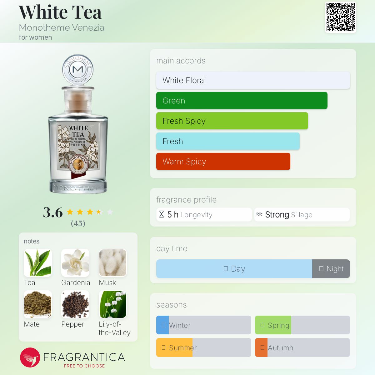 عطر ادکلن وایت تی مونوتم ونیزیا - White Tea Monotheme Venezia - بررسی، قیمت و خرید