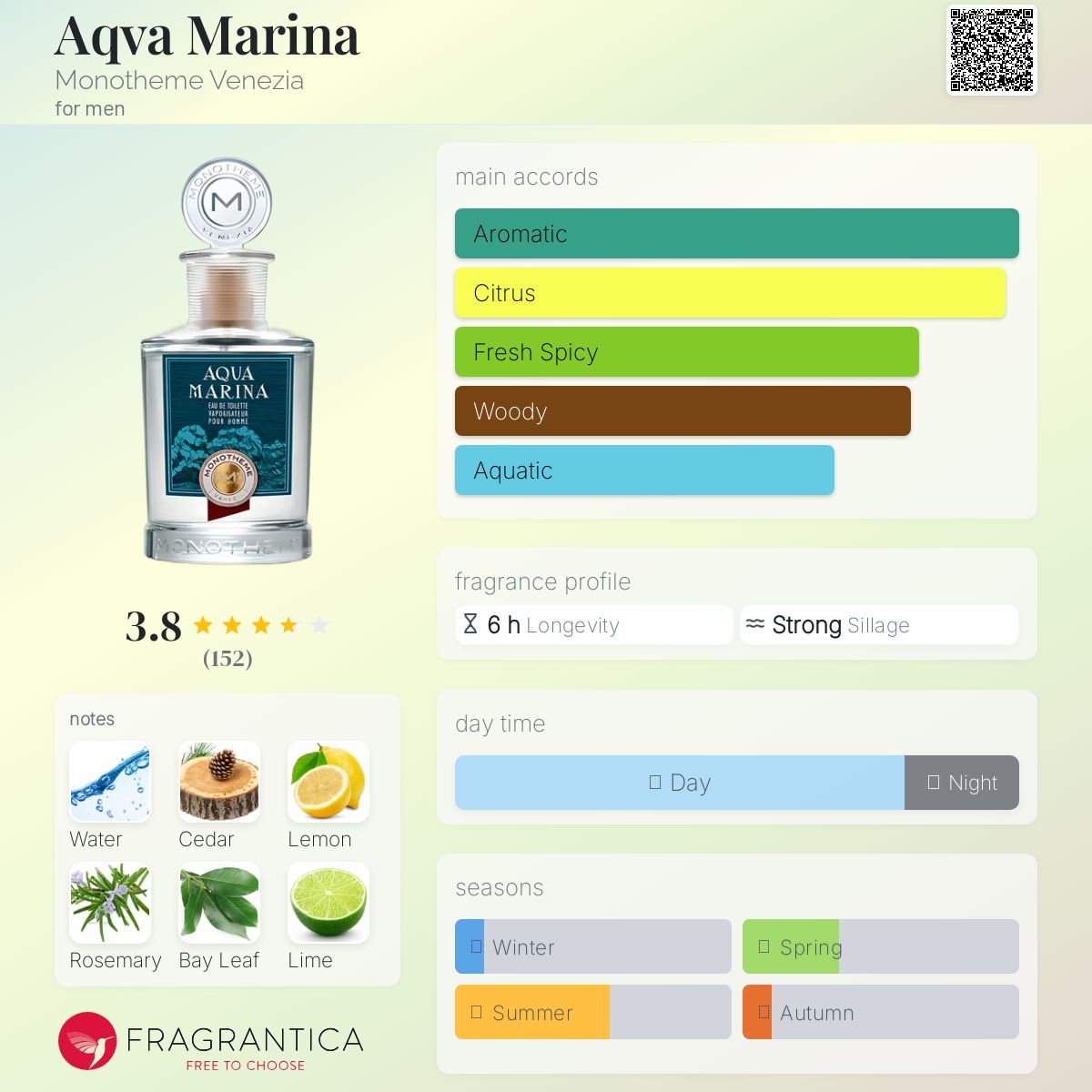 عطر ادکلن آکوا مارینا موناتیم ونیزیا - Aqva Marina Monotheme Venezia - بررسی، قیمت و خرید