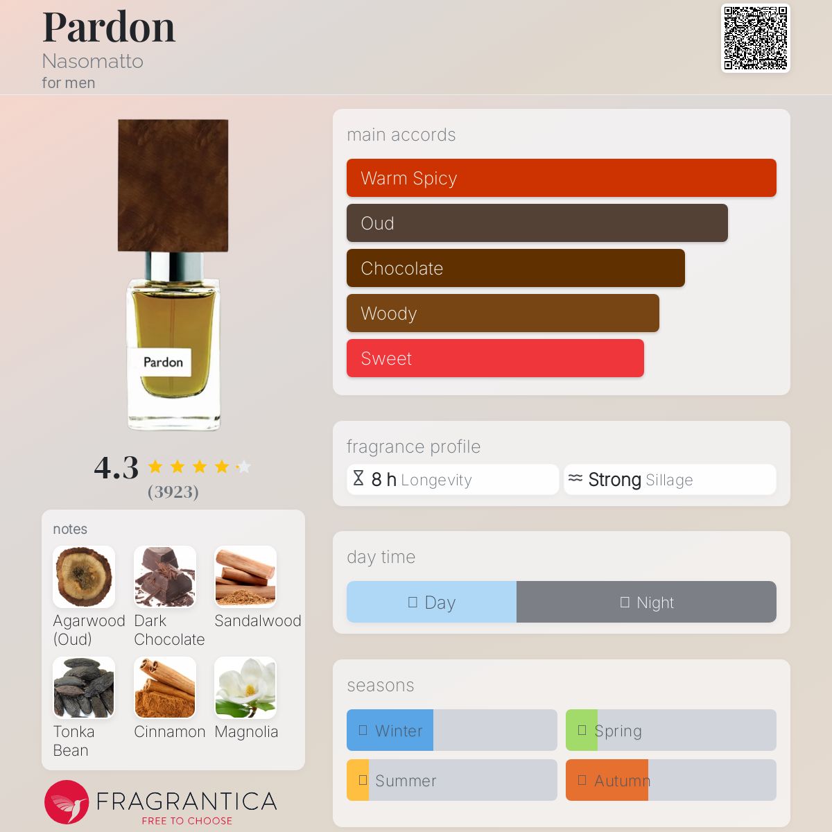 عطر ادکلن پاردون ناسوماتو - Pardon Nasomatto - بررسی، قیمت و خرید
