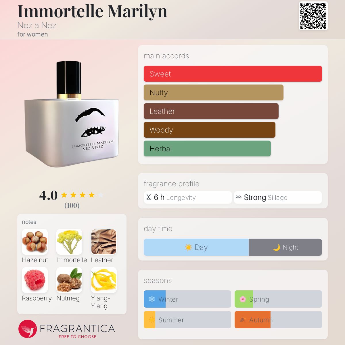 عطر ادکلن ایمرتل مرلین نِز ا نِز - Immortelle Marilyn Nez a Nez - بررسی، قیمت و خرید