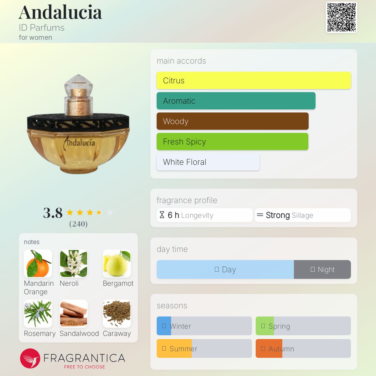 عطر ادکلن انداُلوسیا آیدی پارفومز - Andalucia ID Parfums - بررسی، قیمت و خرید