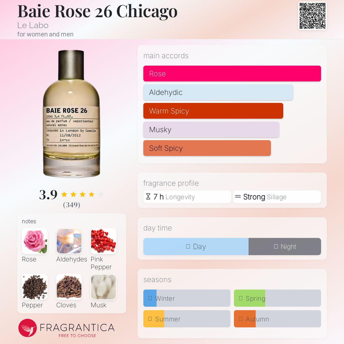 عطر ادکلن بای رز ۲۶ شیکاگو لِ لابو - Baie Rose 26 Chicago Le Labo - بررسی، قیمت و خرید
