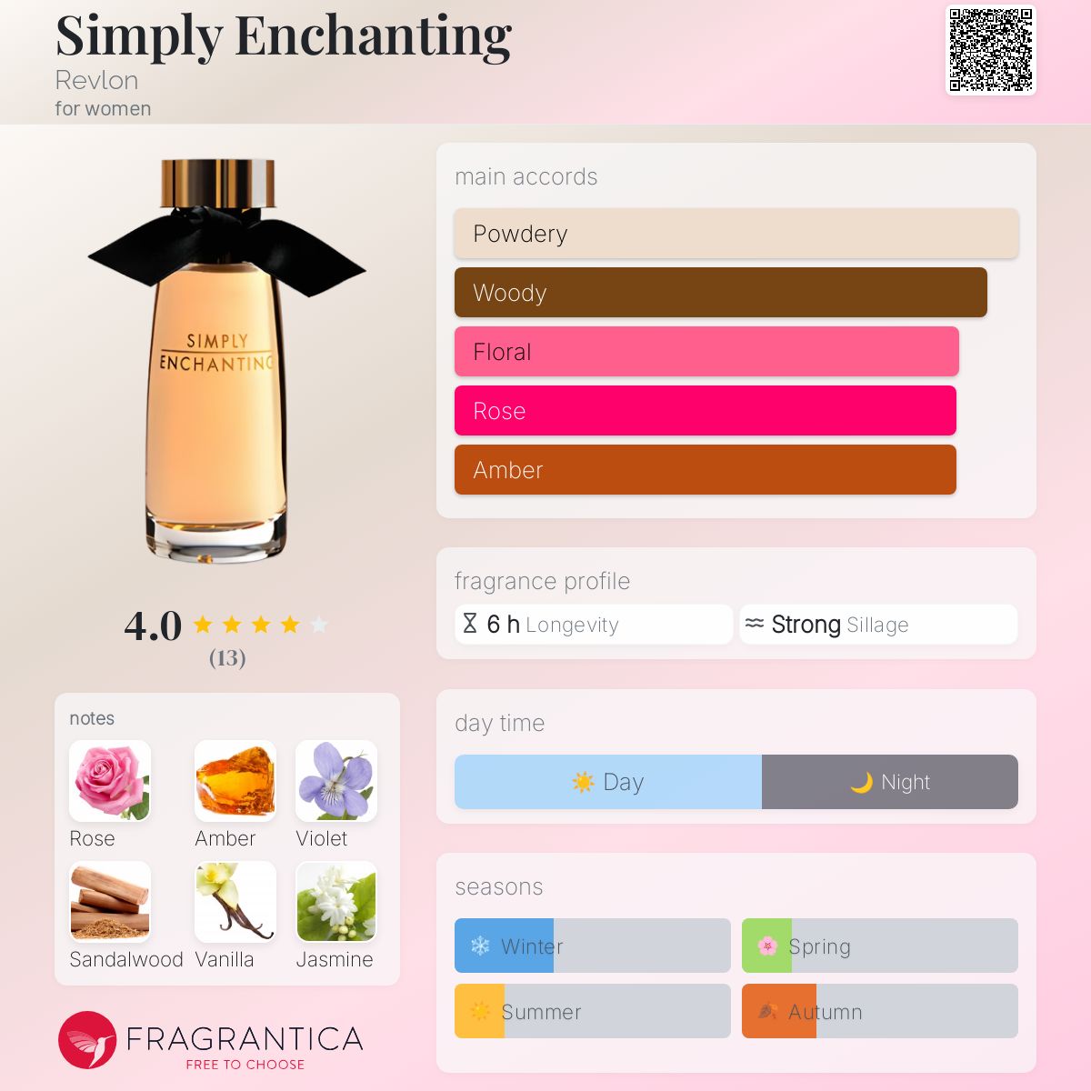 عطر ادکلن سیمپلی انچنتینگ رولون - Simply Enchanting Revlon - بررسی، قیمت و خرید