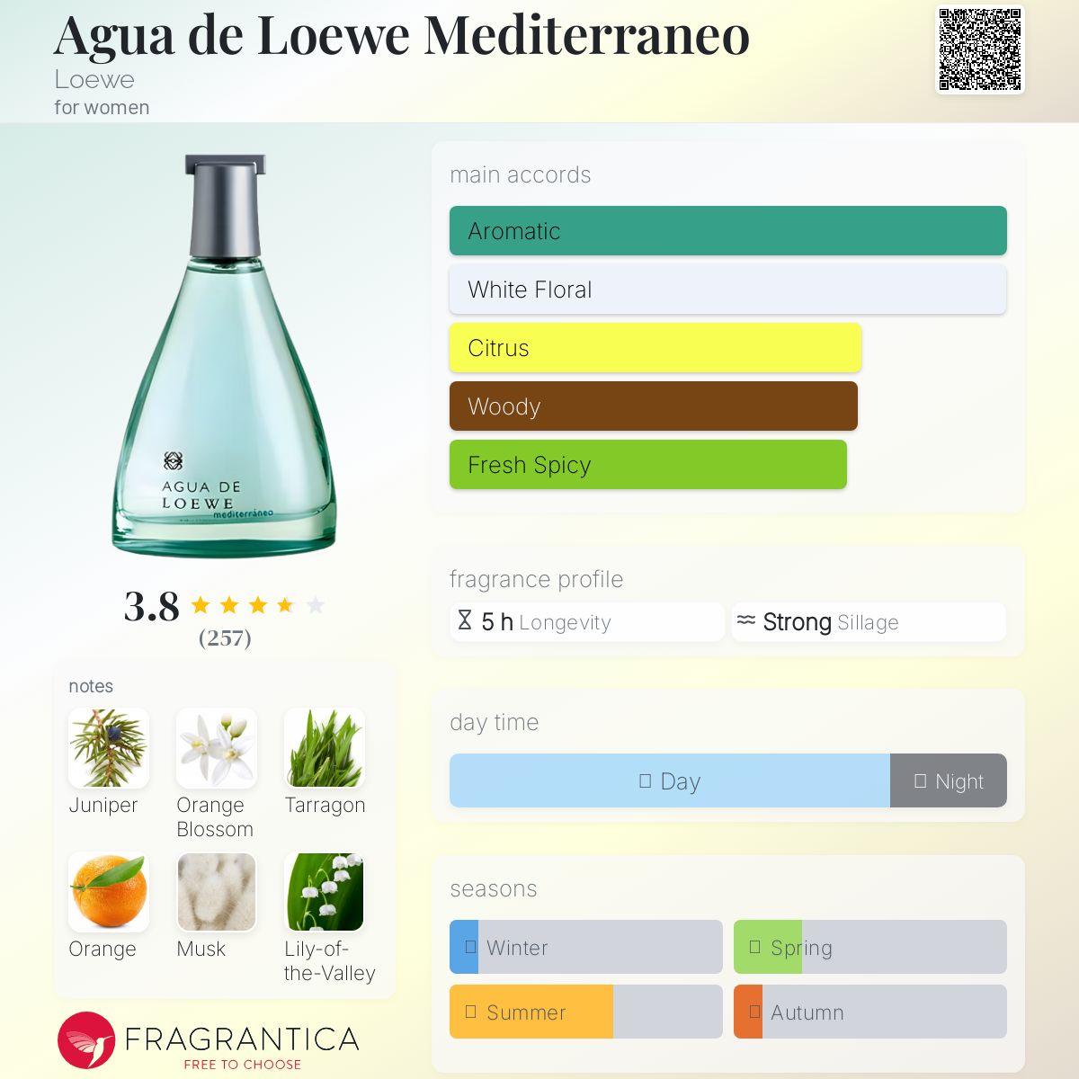 عطر ادکلن آگوا دی لووه مدیترانئو لووی - Agua de Loewe Mediterraneo Loewe - بررسی، قیمت و خرید