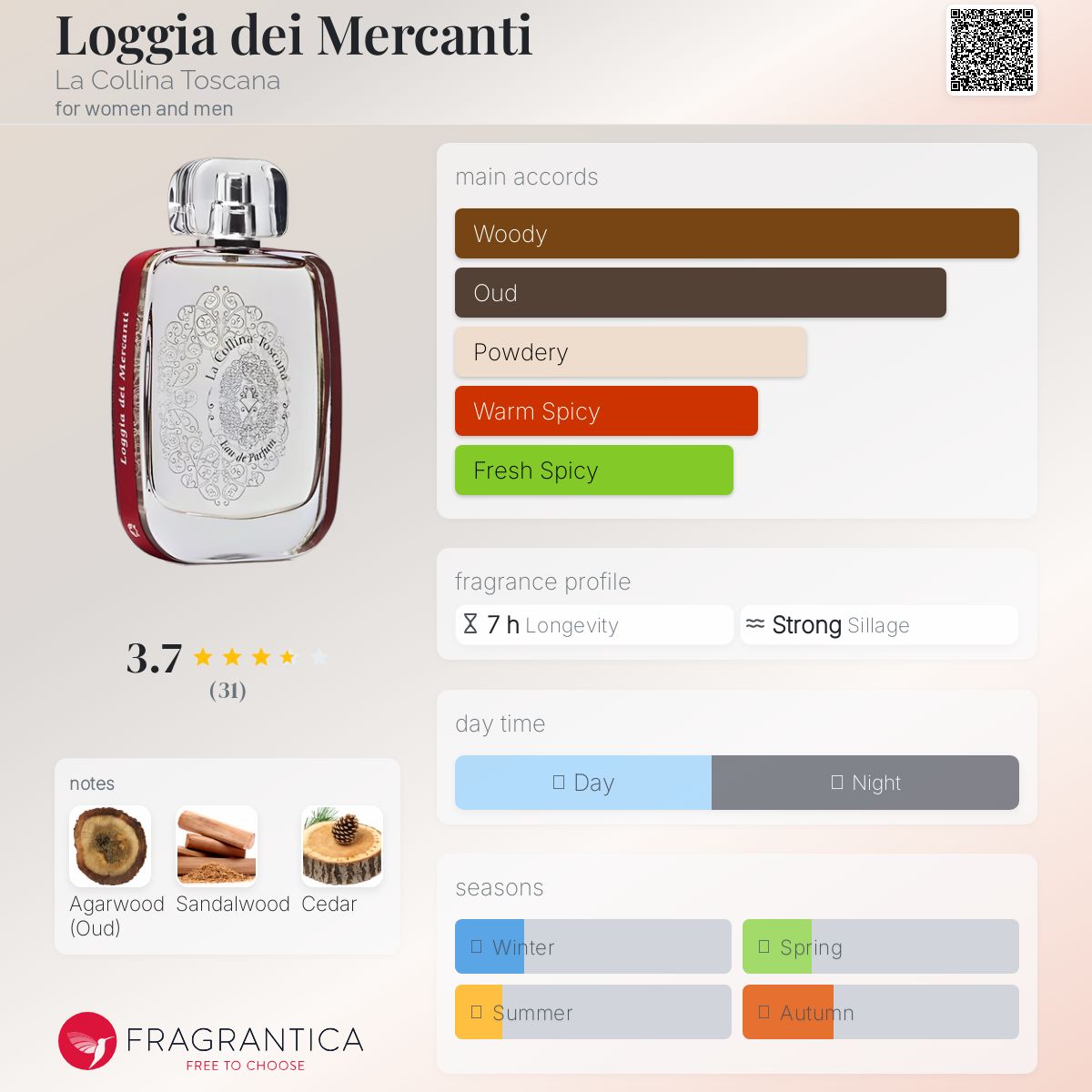 عطر ادکلن لوژیا دئی مرکانتی لا کولینا توسانا - Loggia dei Mercanti La Collina Toscana - بررسی، قیمت و خرید