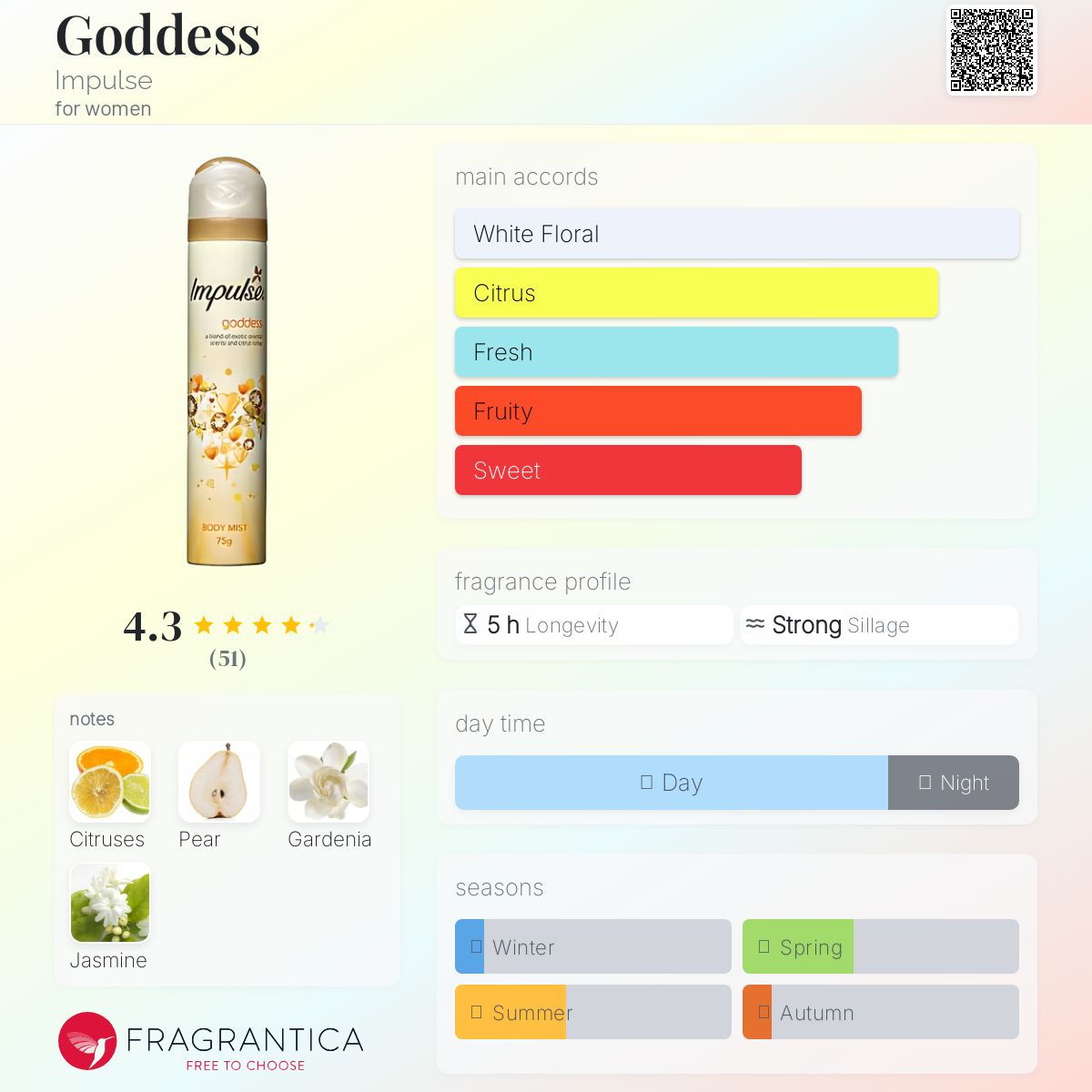 عطر ادکلن گادس ایمپالس - Goddess Impulse - بررسی، قیمت و خرید