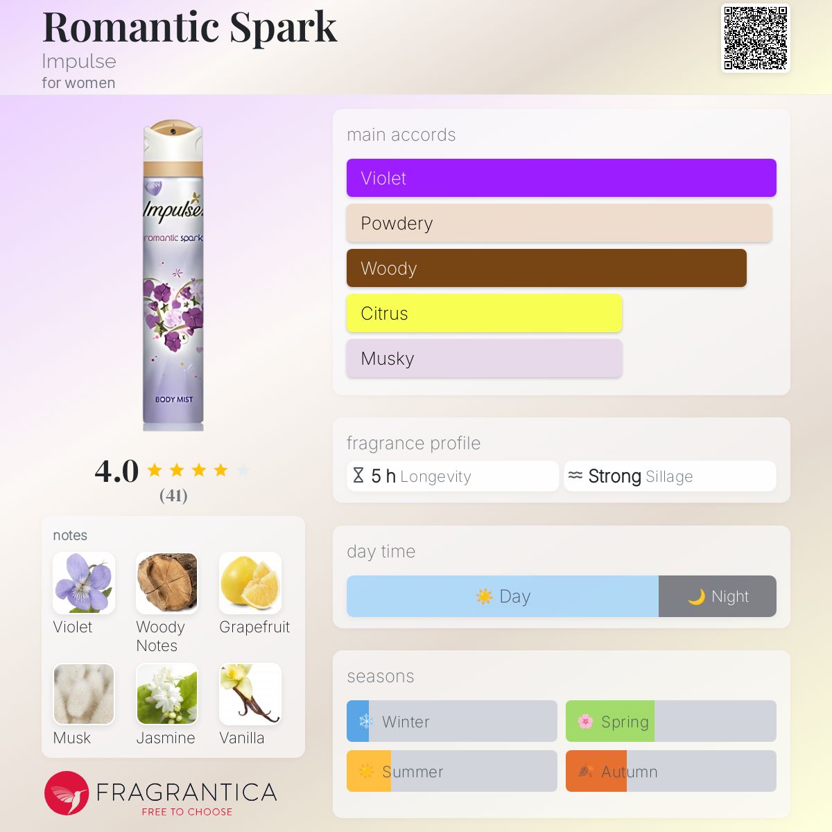 عطر ادکلن رمانتیک اسپارک ایمپالس - Romantic Spark Impulse - بررسی، قیمت و خرید