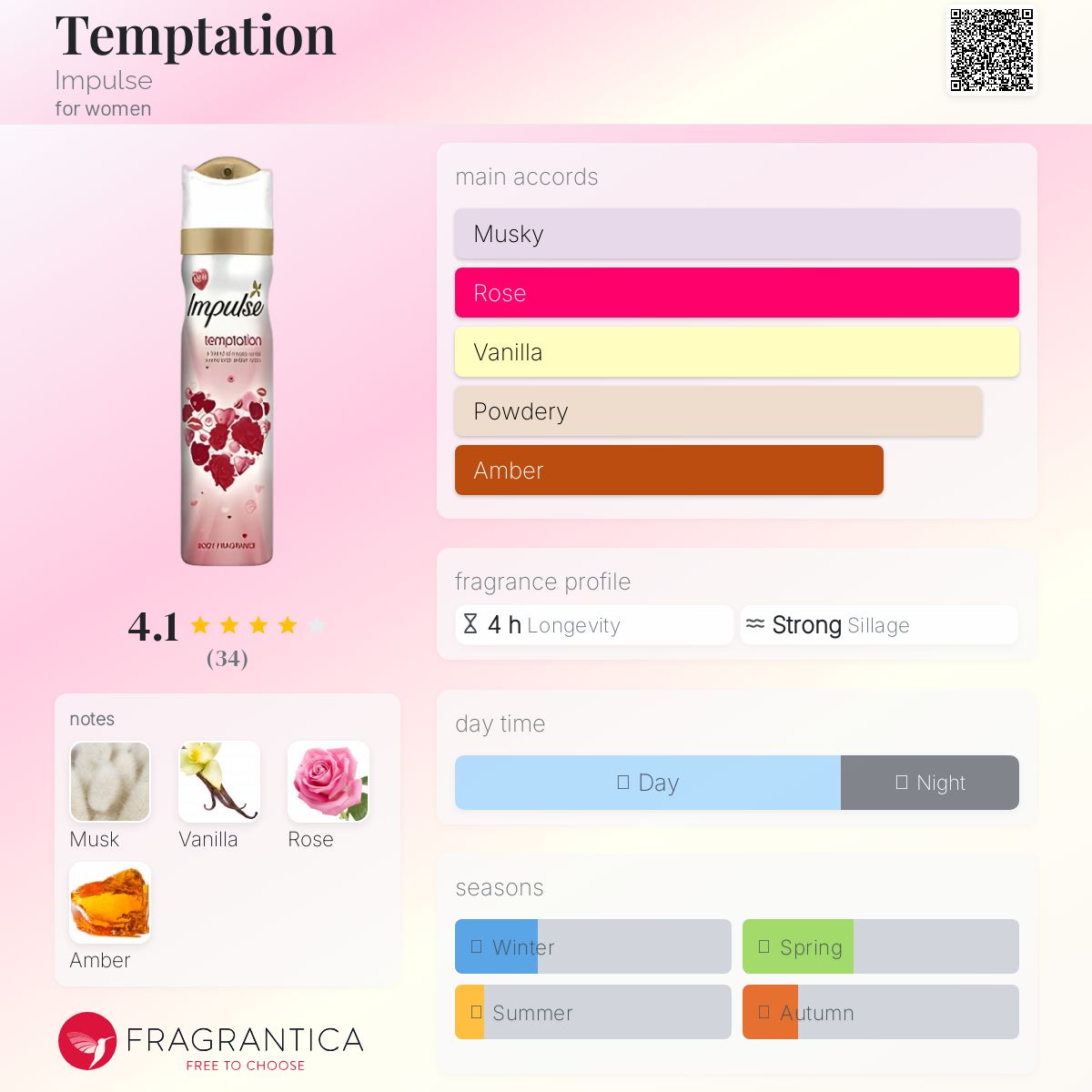 عطر ادکلن تمپتیشن ایمپالس - Temptation Impulse - بررسی، قیمت و خرید