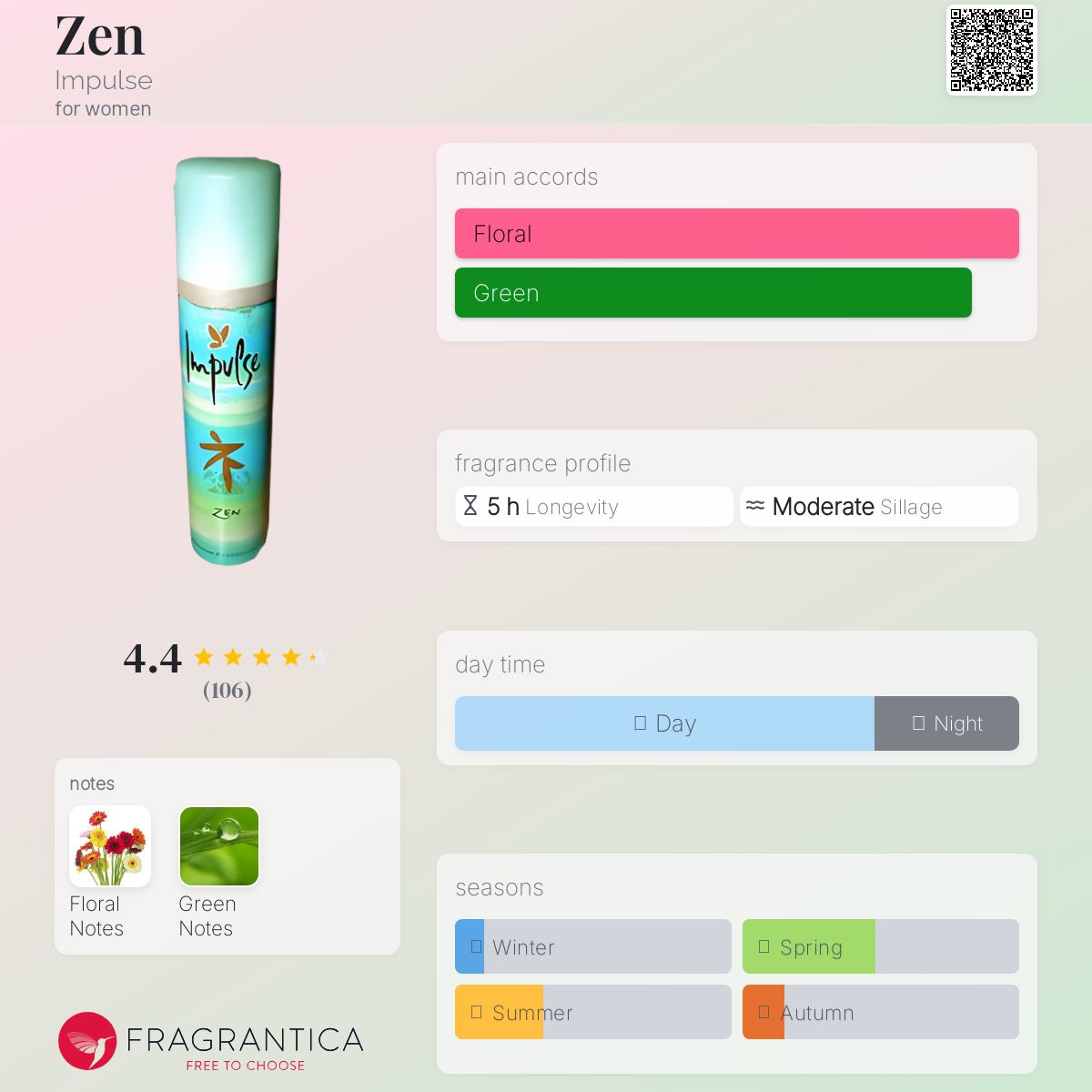 عطر ادکلن ذن ایمپالس - Zen Impulse - بررسی، قیمت و خرید