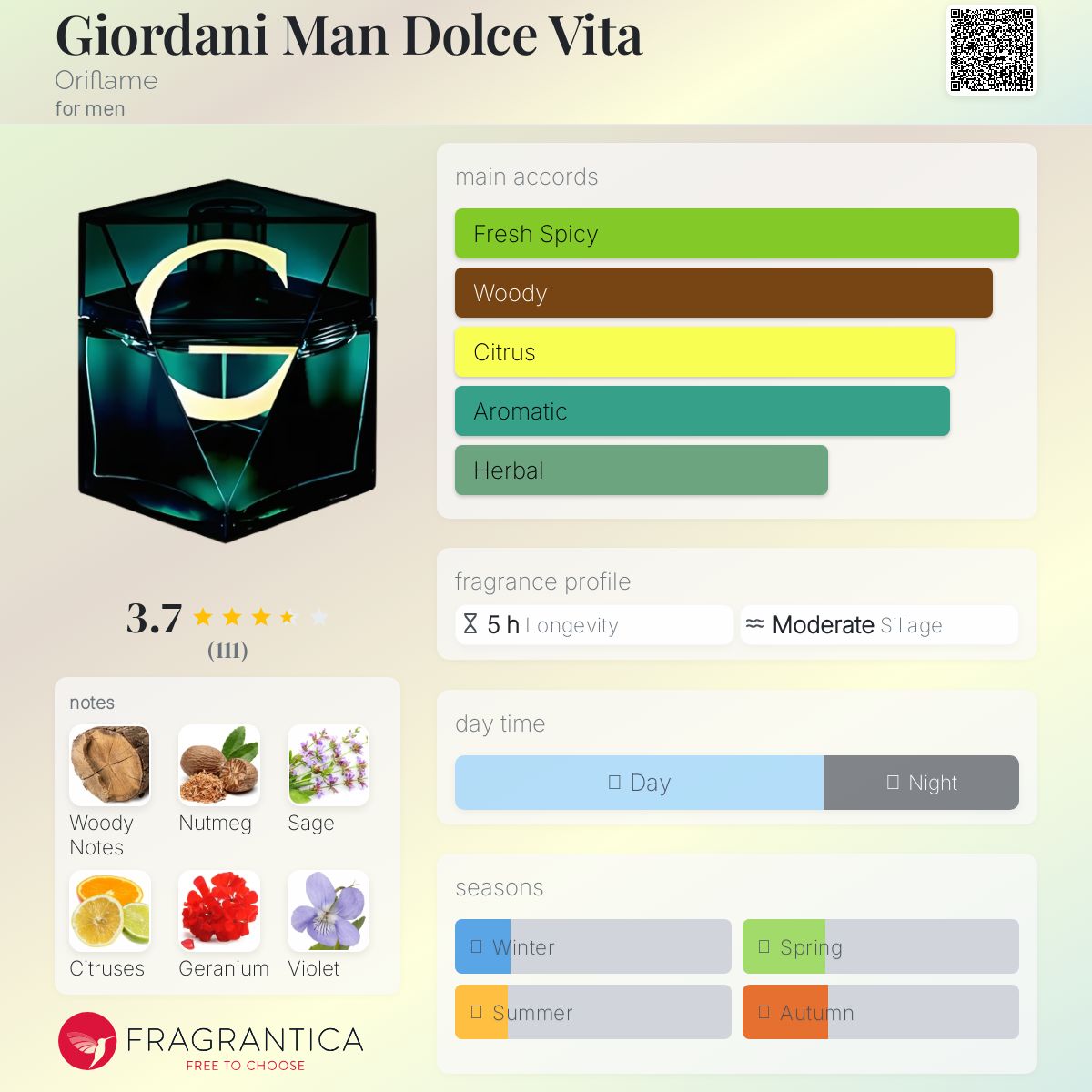 عطر ادکلن جیوردانی من دولچه ویتا اوریفلیم - Giordani Man Dolce Vita Oriflame - بررسی، قیمت و خرید