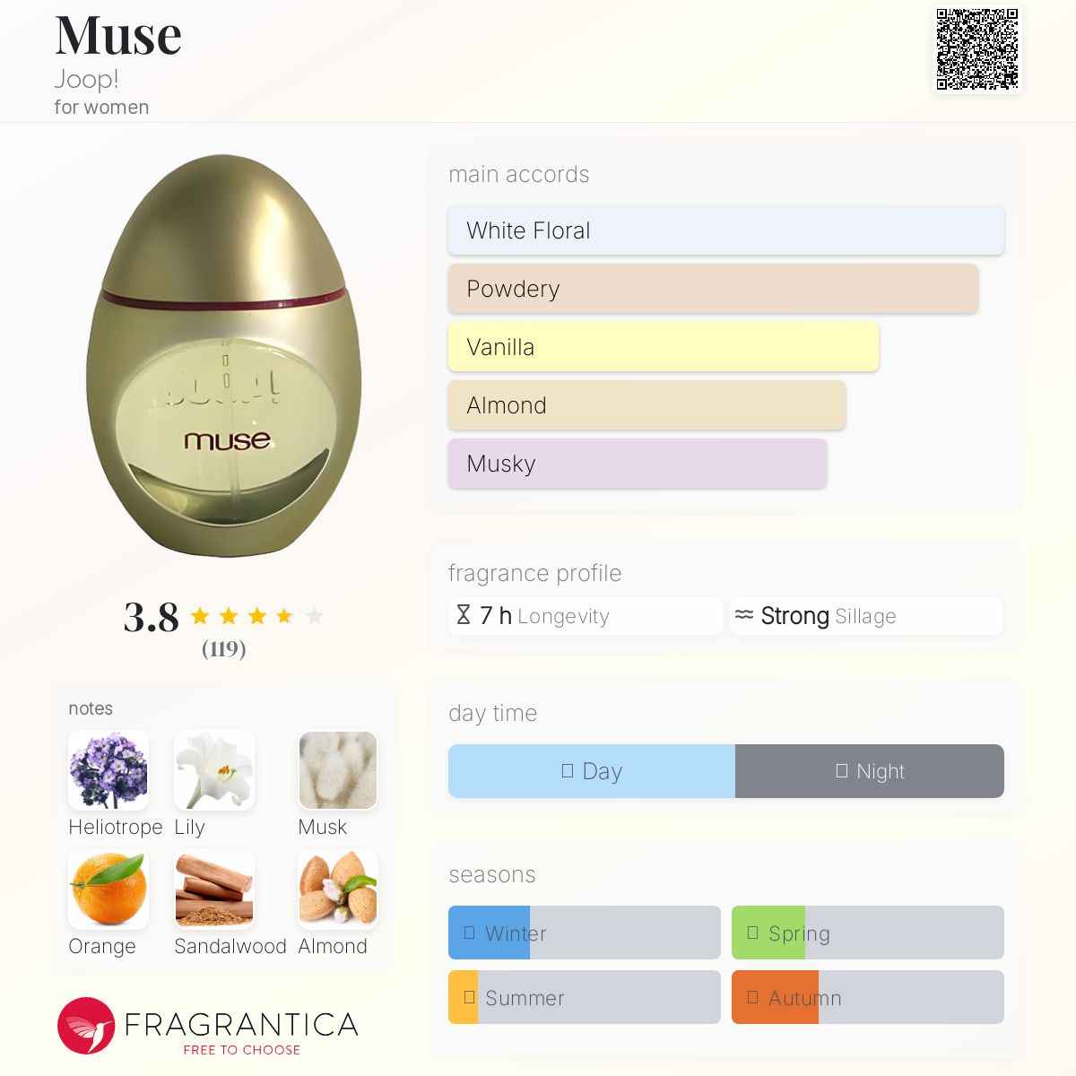 عطر ادکلن میوز ژوپ - Muse Joop! - بررسی، قیمت و خرید