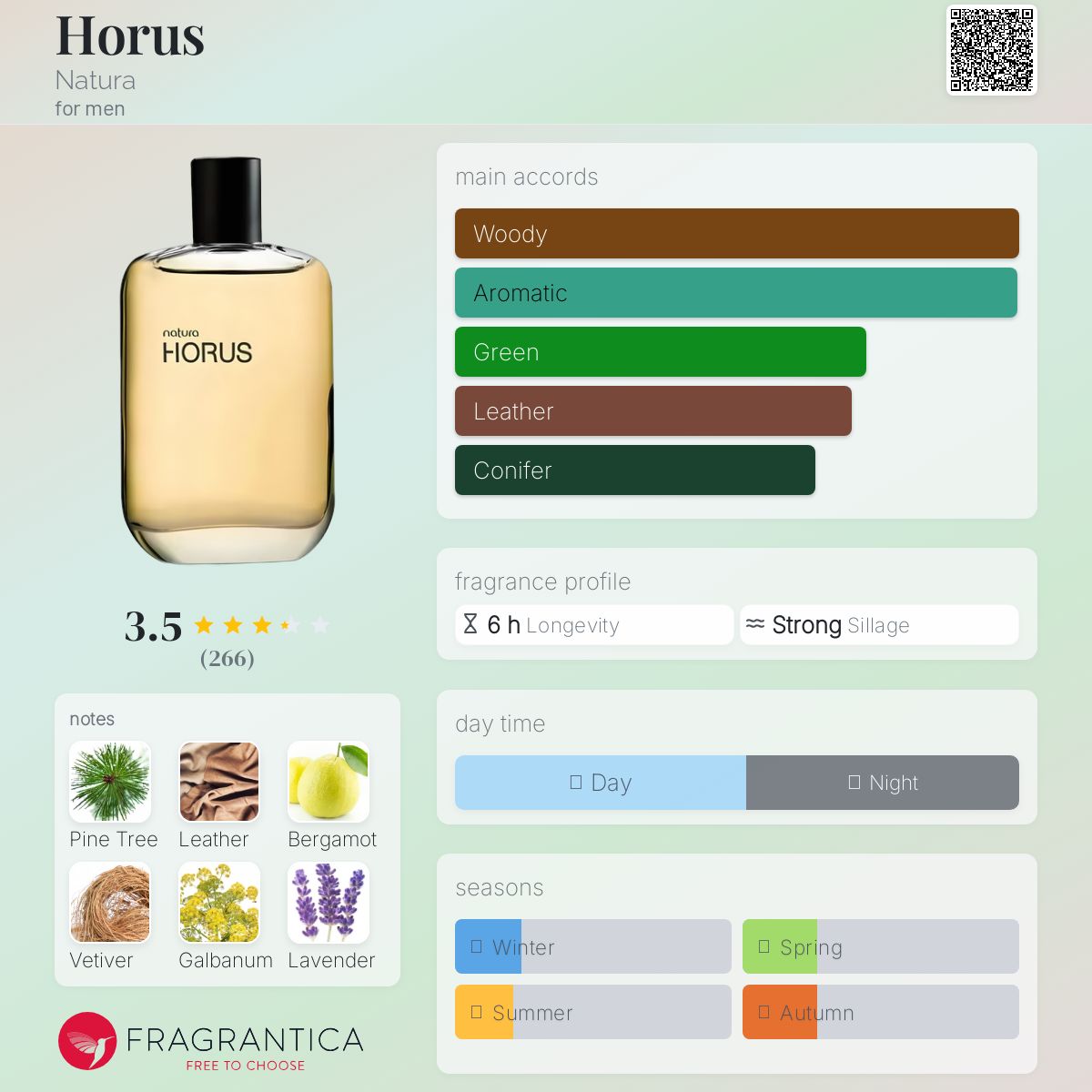 عطر ادکلن هوروس ناتورا - Horus Natura - بررسی، قیمت و خرید