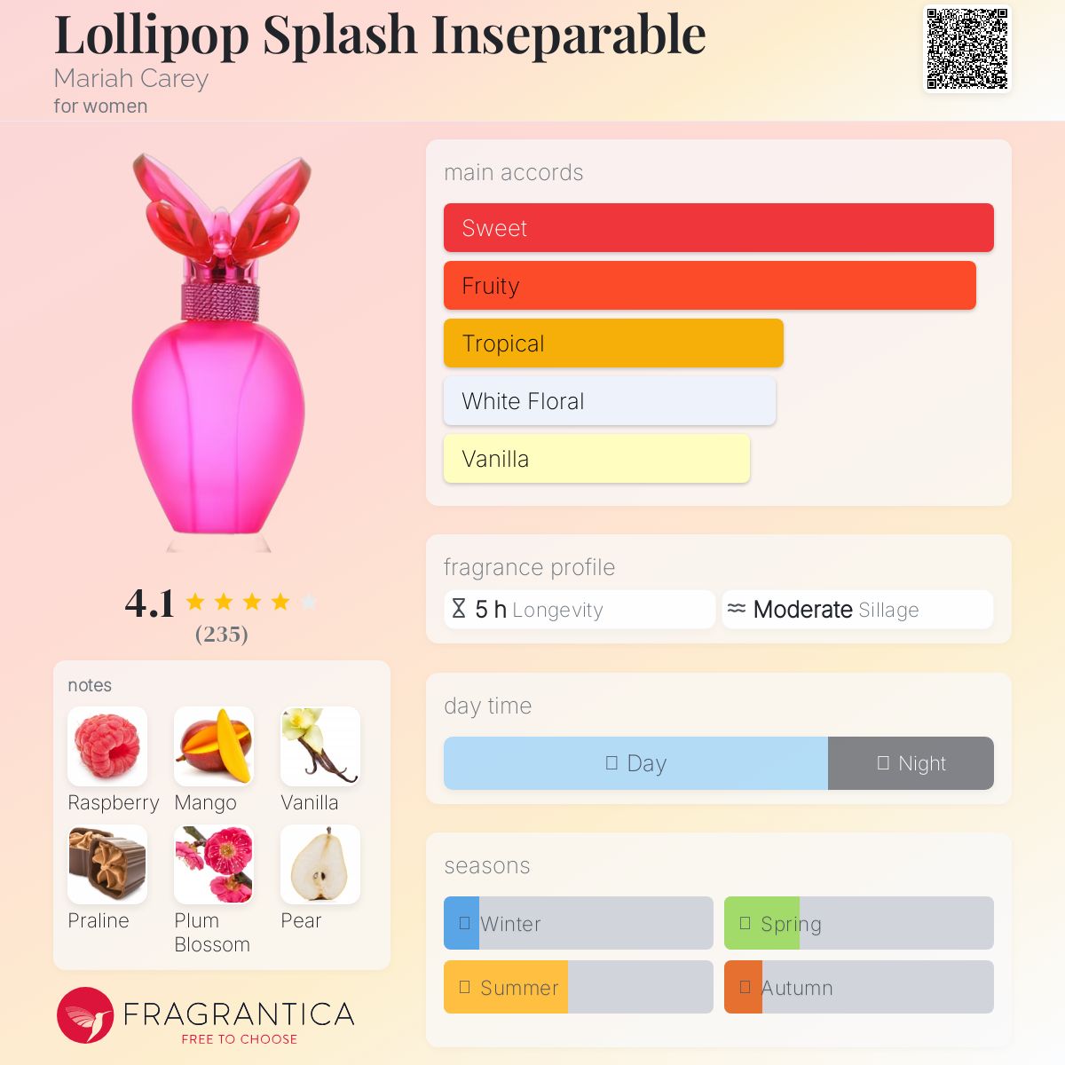 عطر ادکلن لالیپاپ اسپلاش اینسپربل ماریا کری - Lollipop Splash Inseparable Mariah Carey - بررسی، قیمت و خرید