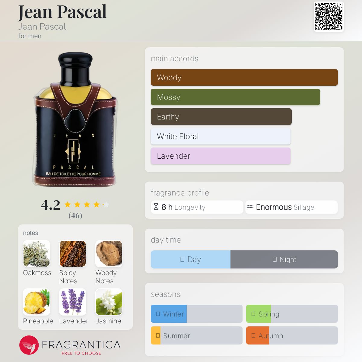 عطر ادکلن ژان پاسکال ژان پاسکال - Jean Pascal Jean Pascal - بررسی، قیمت و خرید