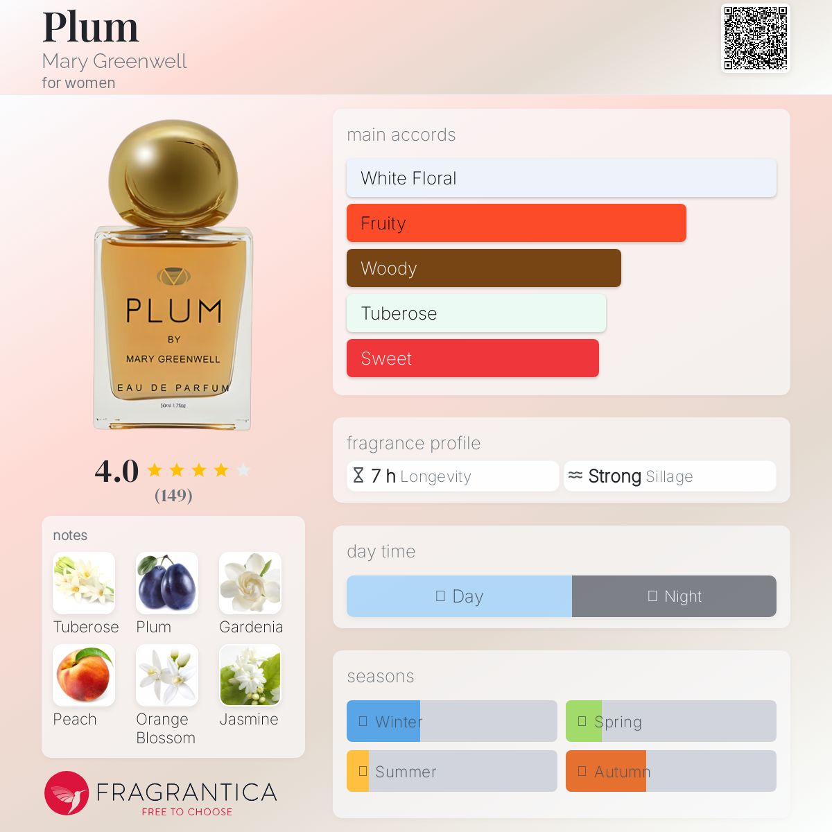 عطر ادکلن پلام مری گرینوِل - Plum Mary Greenwell - بررسی، قیمت و خرید