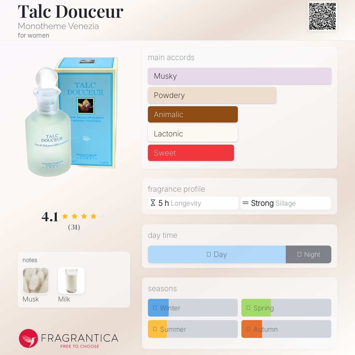 عطر ادکلن تالک دوسر مونوتمه ونیزیا - Talc Douceur Monotheme Venezia - بررسی، قیمت و خرید