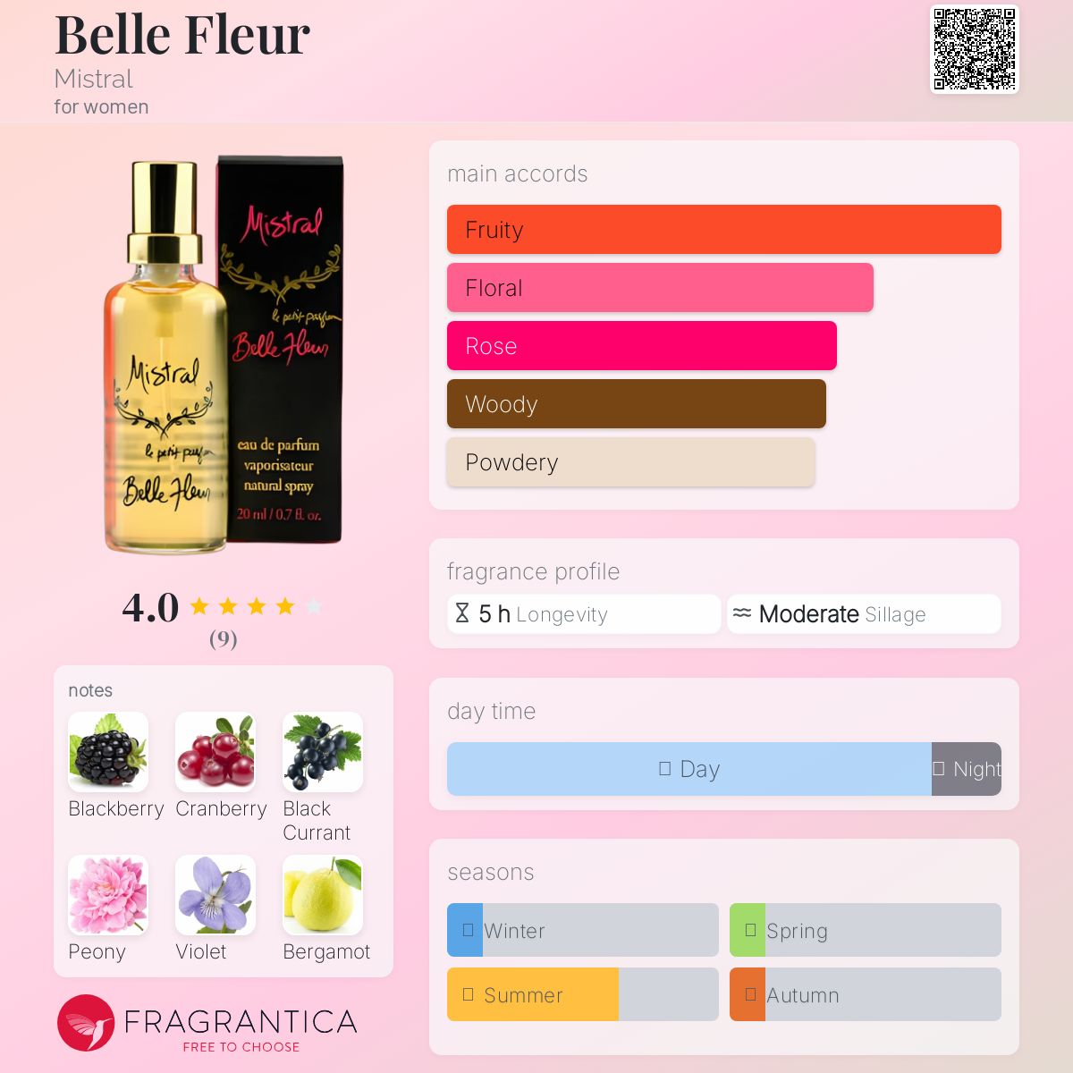 عطر ادکلن بل فلور میسترال - Belle Fleur Mistral - بررسی، قیمت و خرید