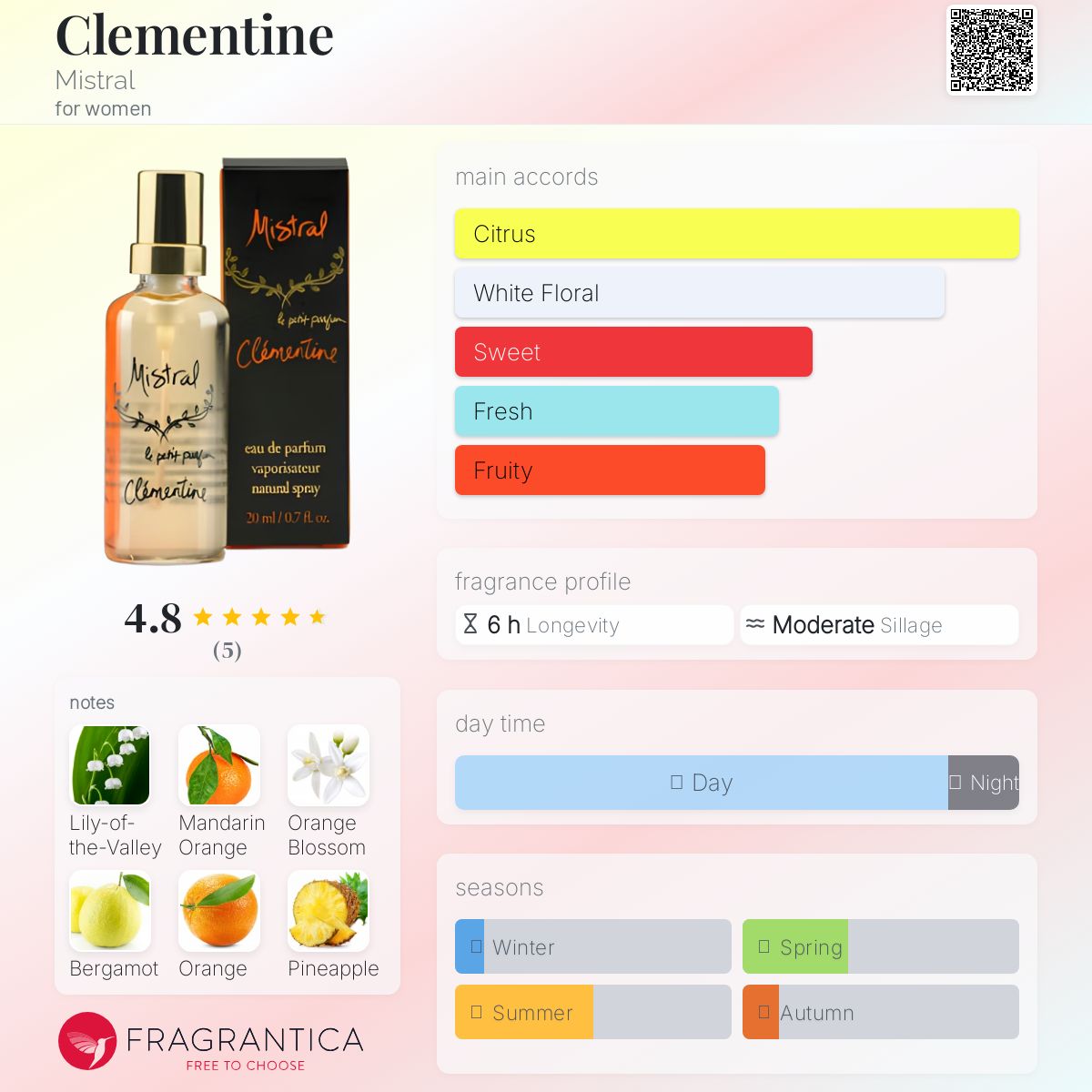 عطر ادکلن کلمانتین میسترال - Clementine Mistral - بررسی، قیمت و خرید