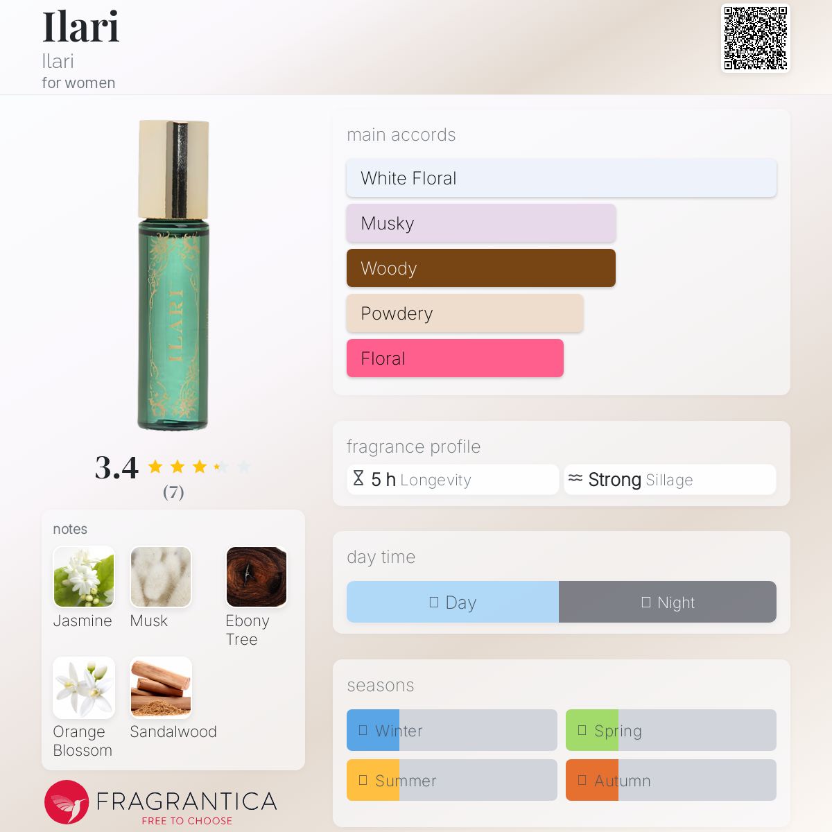 عطر ادکلن ایلارِی ایلاری - Ilari Ilari - بررسی، قیمت و خرید