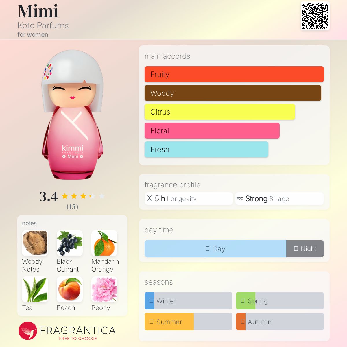 عطر ادکلن می‌می کوتو پرفیوم - Mimi Koto Parfums - بررسی، قیمت و خرید