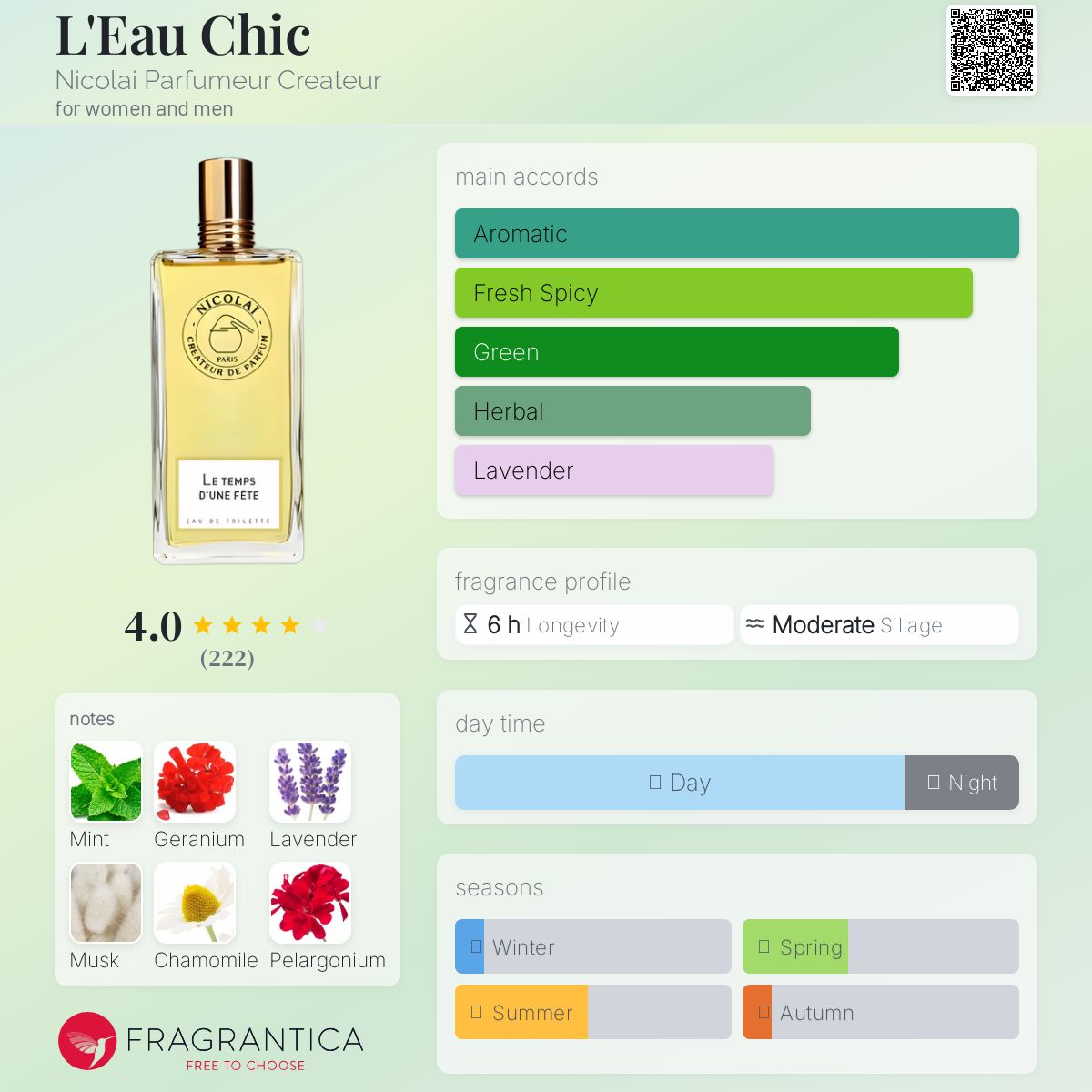 عطر ادکلن لو شیک نیکولای پارفومور کرییتور - L'Eau Chic Nicolai Parfumeur Createur - بررسی، قیمت و خرید
