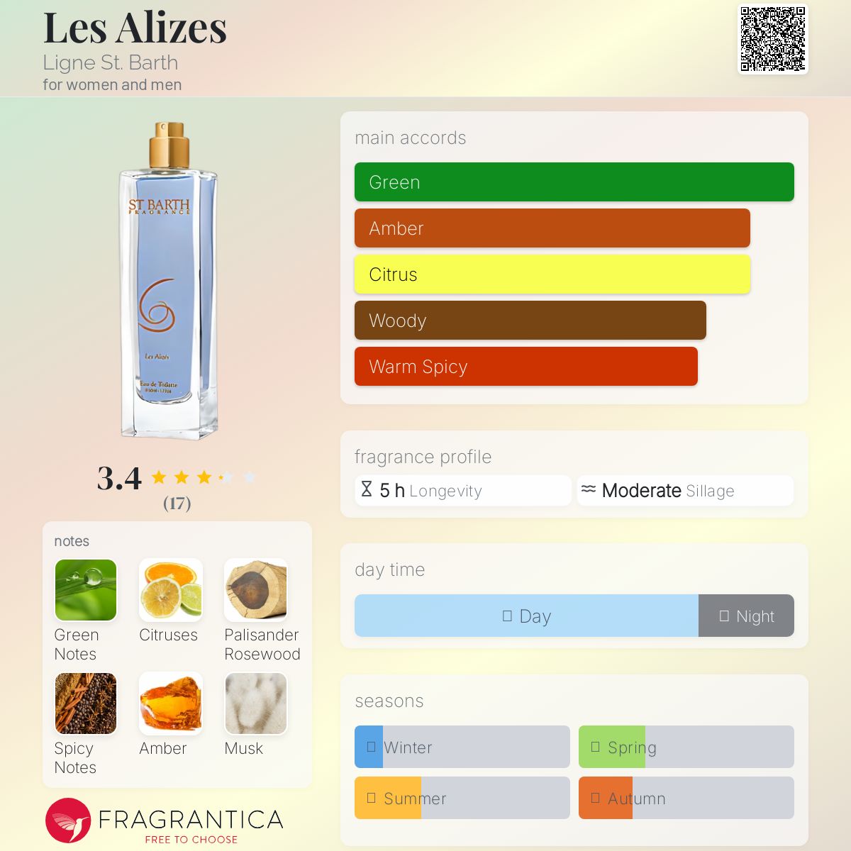 عطر ادکلن لز الیز لین سنت بارت - Les Alizes Ligne St. Barth - بررسی، قیمت و خرید