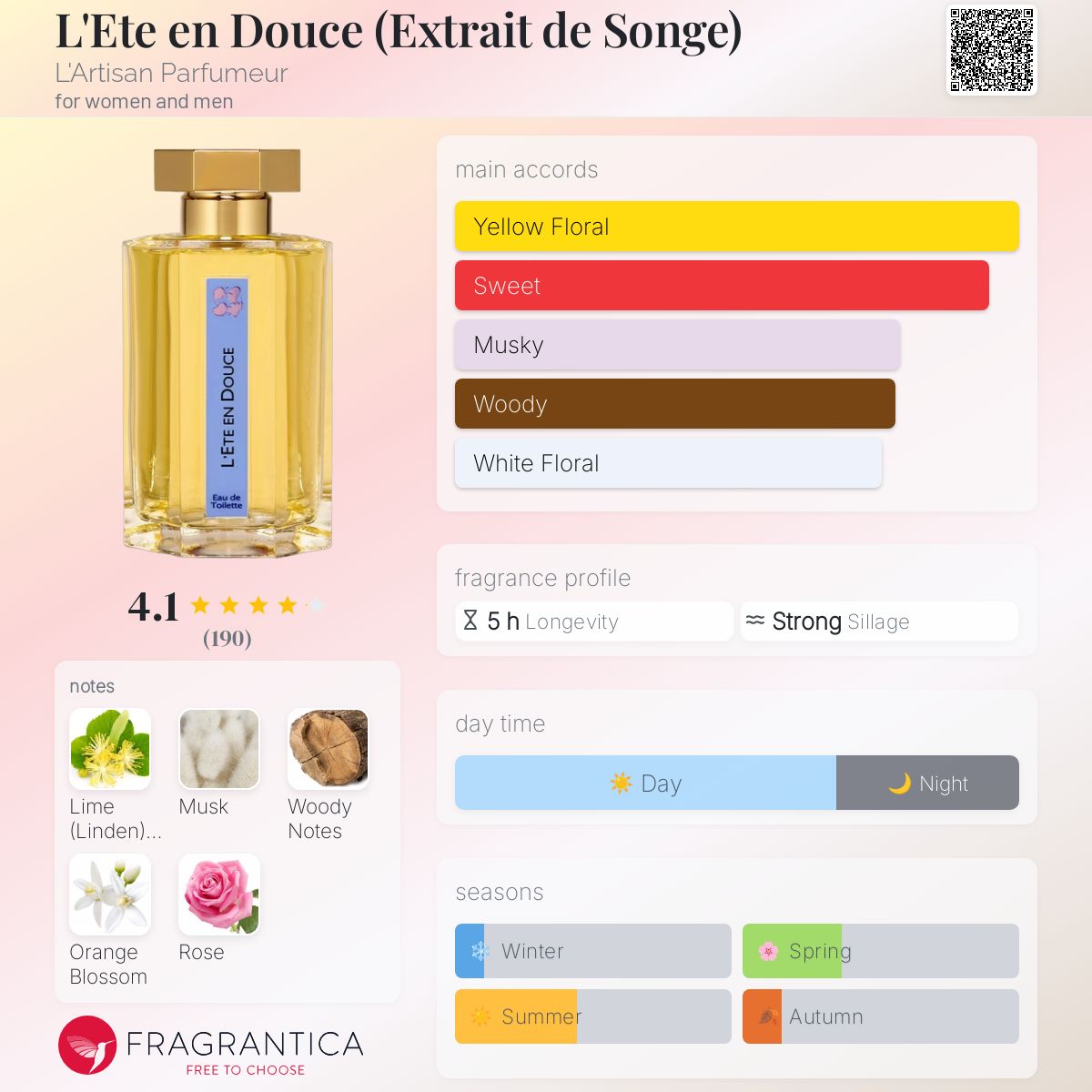 عطر ادکلن لِتِ اَن دوس لارتیزان پارفومر - L'Ete en Douce (Extrait de Songe) L'Artisan Parfumeur - بررسی، قیمت و خرید