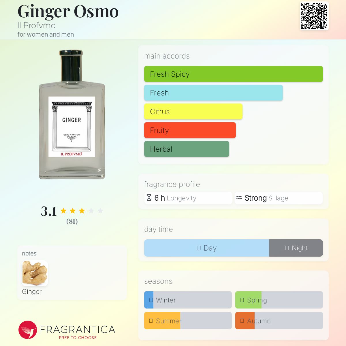 عطر ادکلن جینجر اُسمو ایل پروفومو - Ginger Osmo Il Profvmo - بررسی، قیمت و خرید