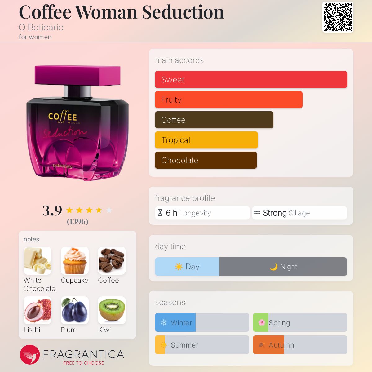 عطر ادکلن کافی وومن سداکشن اُ بوتیکاریو - Coffee Woman Seduction O Boticário - بررسی، قیمت و خرید