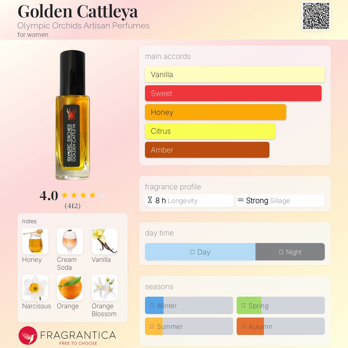 عطر ادکلن گولدن کاتلیا الیپمیک ارکیدز آرتیسان پرفیومز - Golden Cattleya Olympic Orchids Artisan Perfumes - بررسی، قیمت و خرید