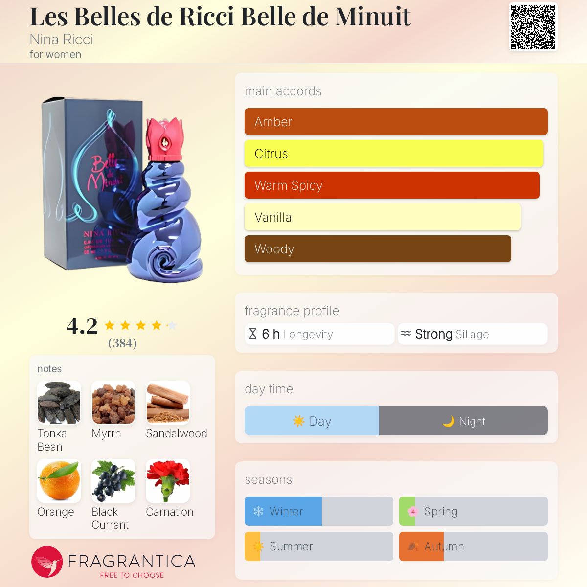 عطر ادکلن له بل د ریکی بل د مینو نینا ریچی - Les Belles de Ricci Belle de Minuit Nina Ricci - بررسی، قیمت و خرید