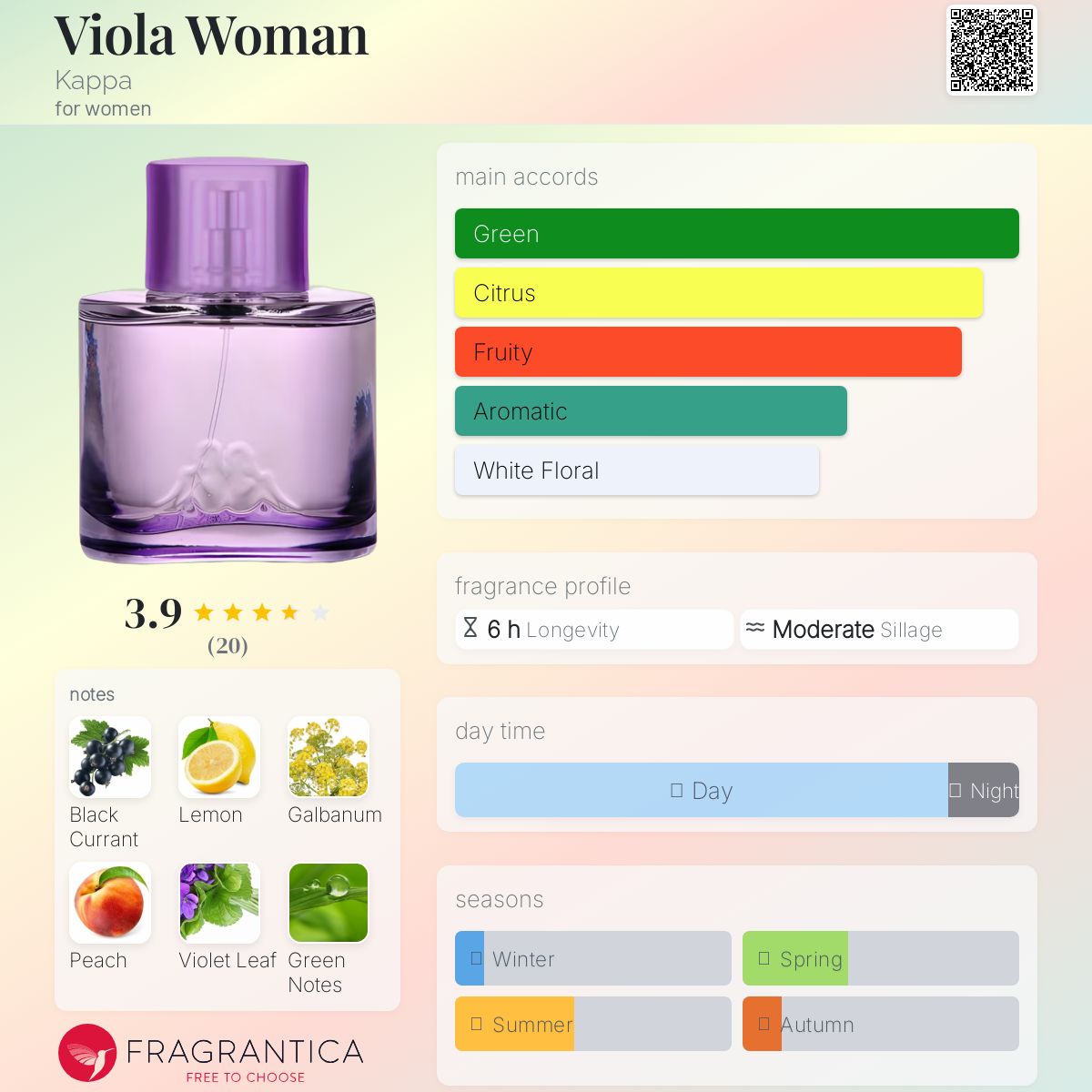 عطر ادکلن ویولا وومن کاپا - Viola Woman Kappa - بررسی، قیمت و خرید