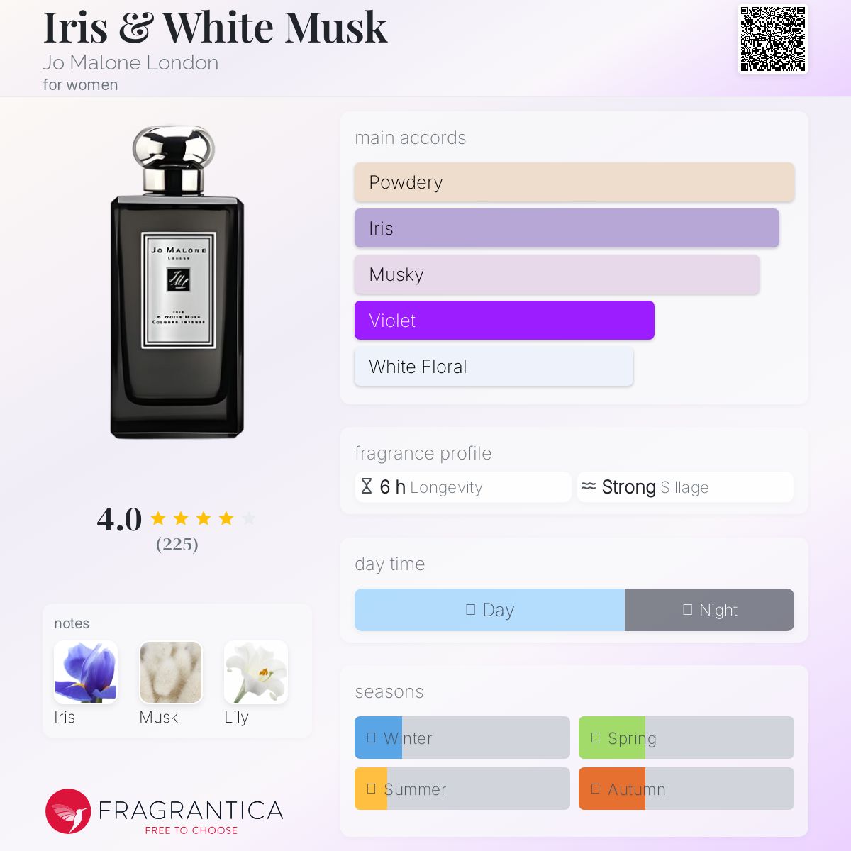 عطر ادکلن آیریس اند وایت ماسک جو مالون لاندن - Iris & White Musk Jo Malone London - بررسی، قیمت و خرید