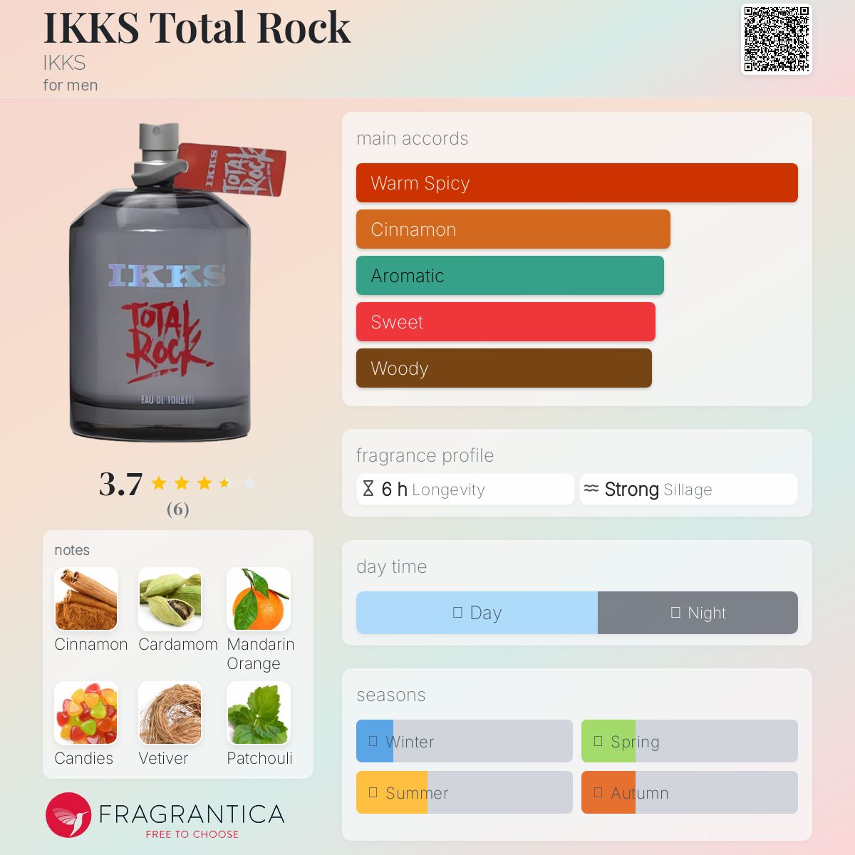 عطر ادکلن آیکس توتال راک ایککس - IKKS Total Rock IKKS - بررسی، قیمت و خرید