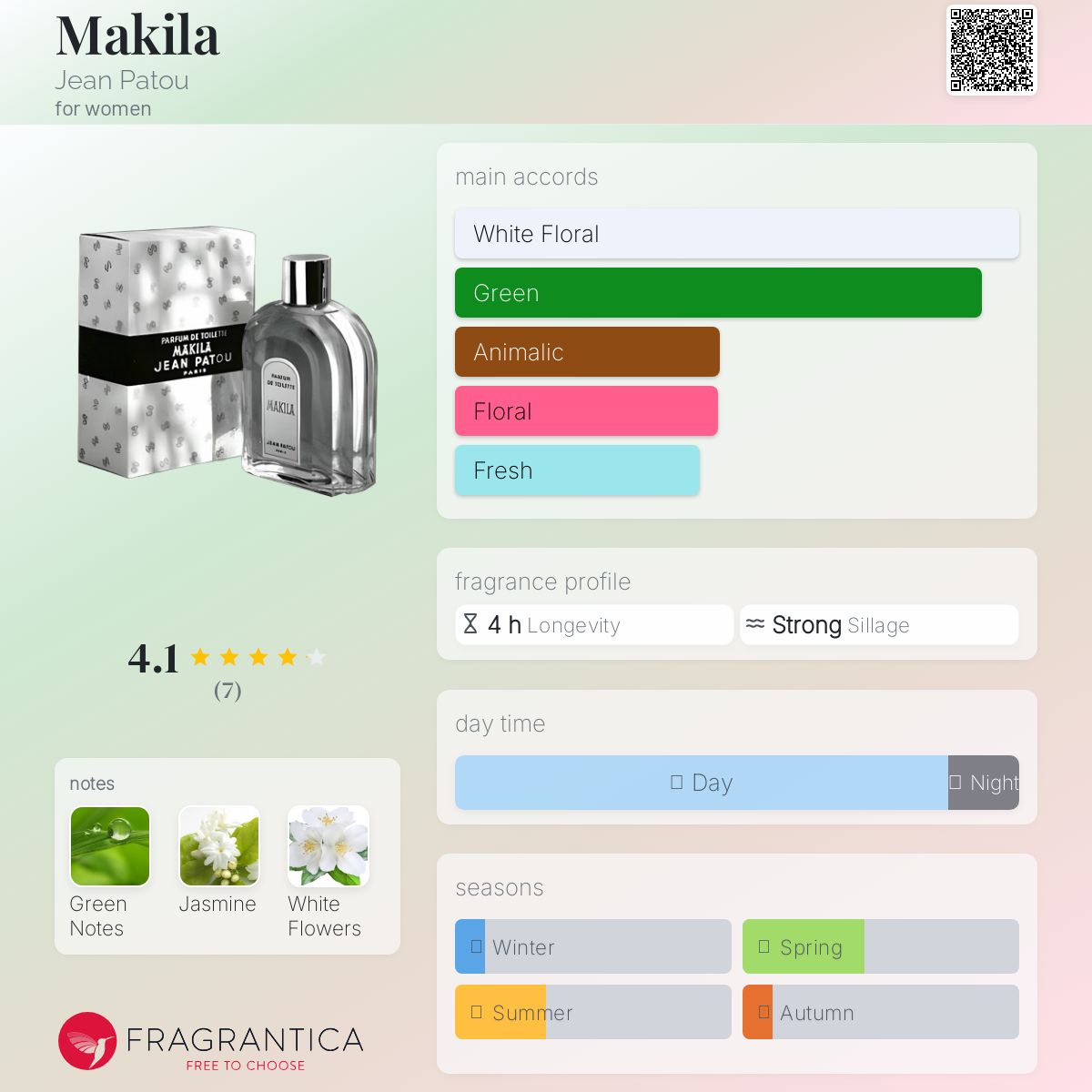 عطر ادکلن ماکیلا ژان پَتو - Makila Jean Patou - بررسی، قیمت و خرید