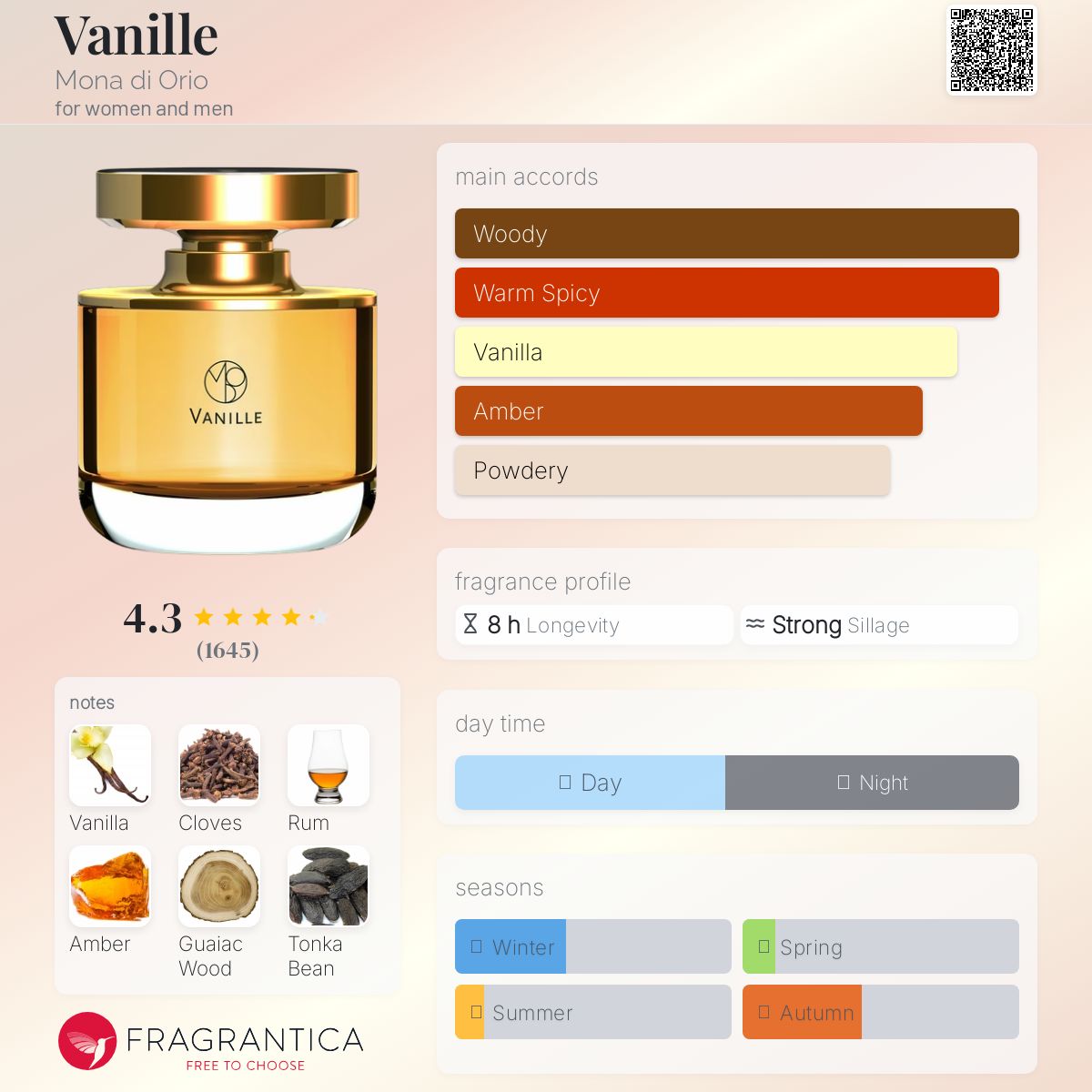 عطر ادکلن وانیل مونا دی اوریو - Vanille Mona di Orio - بررسی، قیمت و خرید