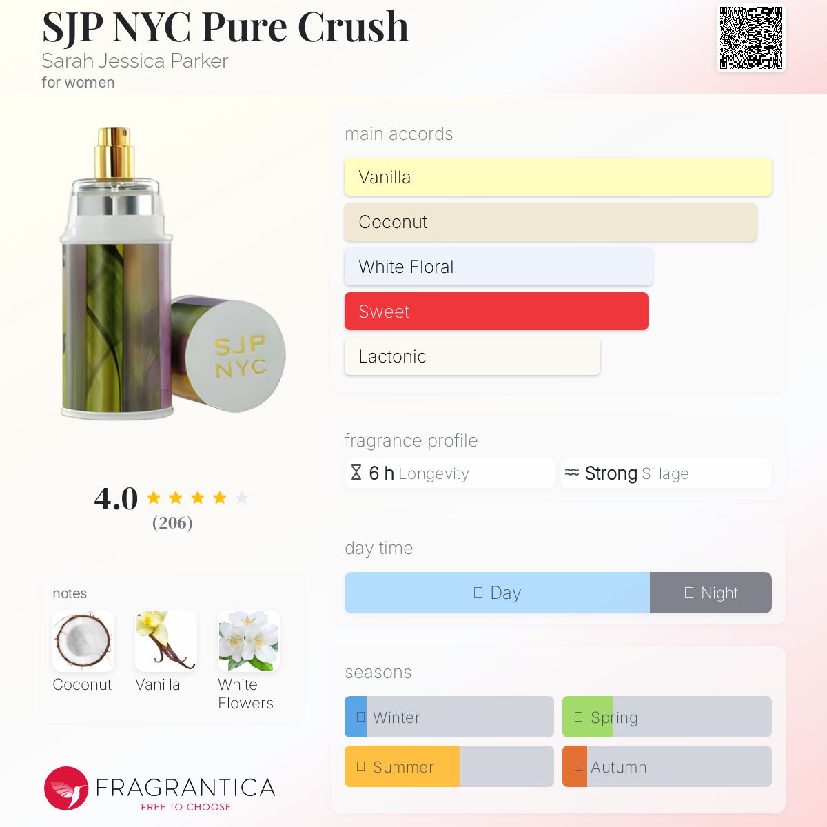 عطر ادکلن اس جی پی نیویورک پیور کراش سارا جسیکا پارکر - SJP NYC Pure Crush Sarah Jessica Parker - بررسی، قیمت و خرید