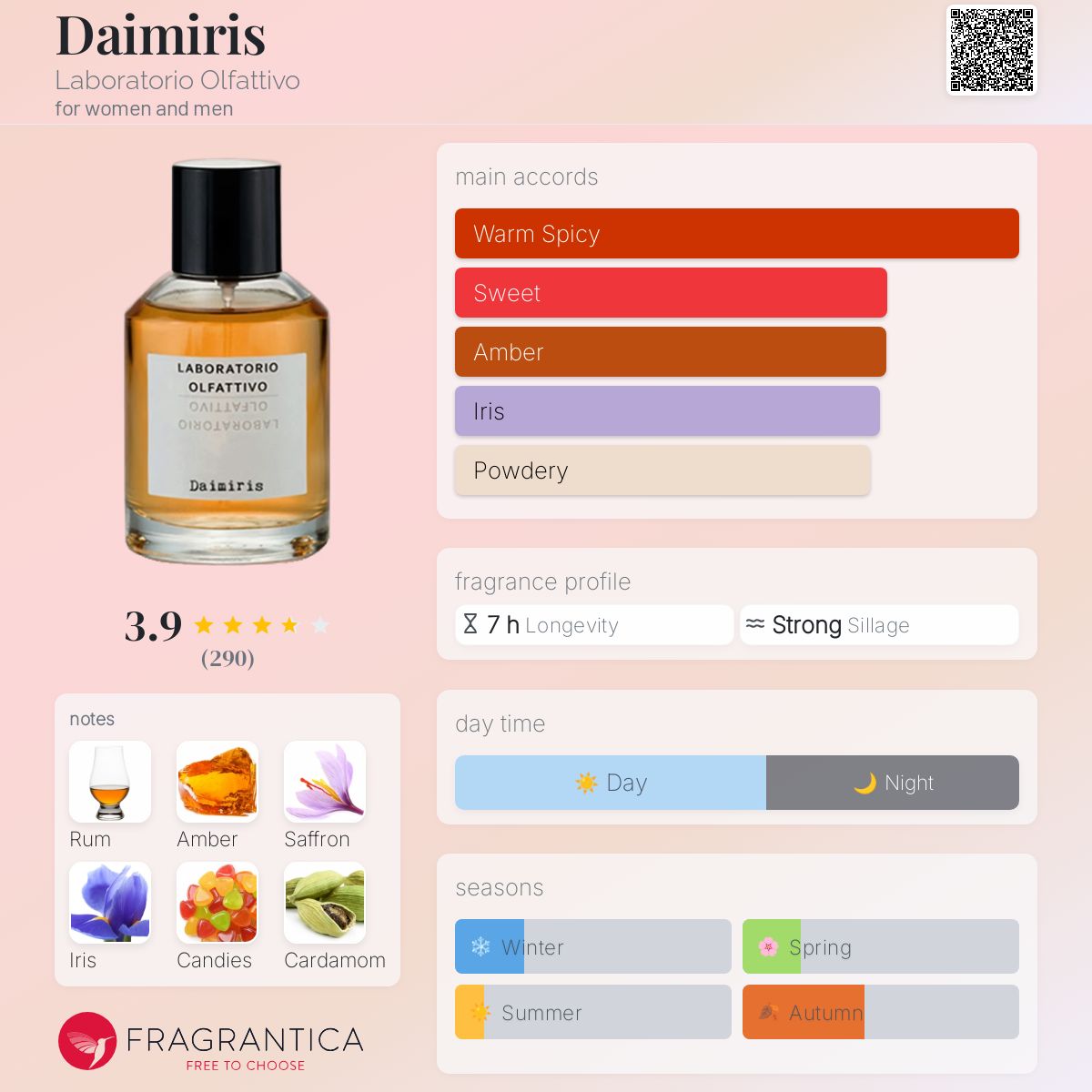 عطر ادکلن دایمیرس لابوراتوریو اولفاتتیوو - Daimiris Laboratorio Olfattivo - بررسی، قیمت و خرید