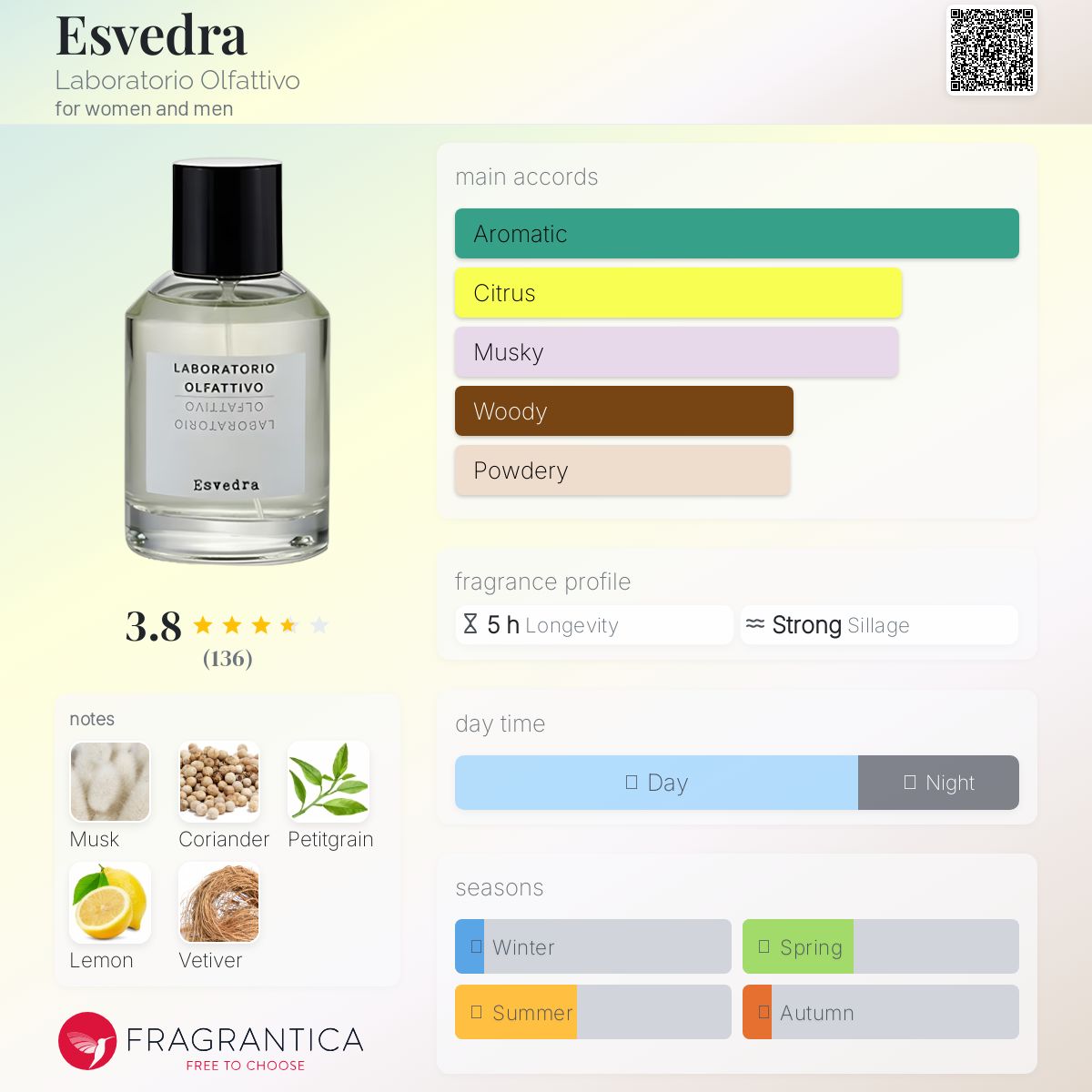 عطر ادکلن اسودرا لابراتوریو الفاتیوو - Esvedra Laboratorio Olfattivo - بررسی، قیمت و خرید