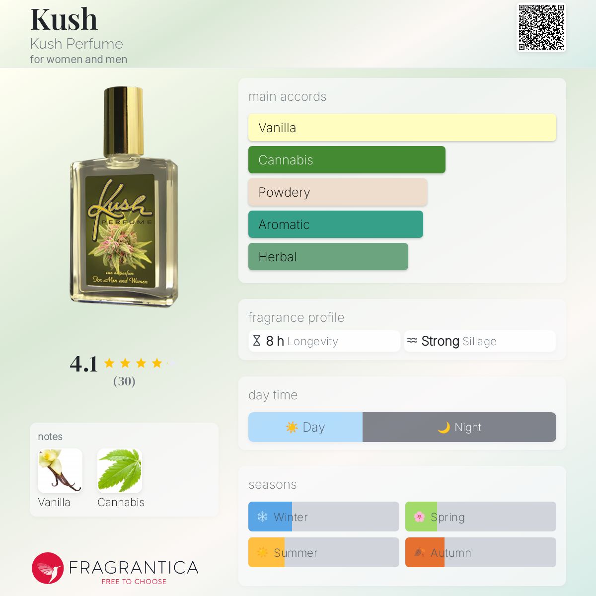 عطر ادکلن کوش کوش پرفیوم - Kush Kush Perfume - بررسی، قیمت و خرید