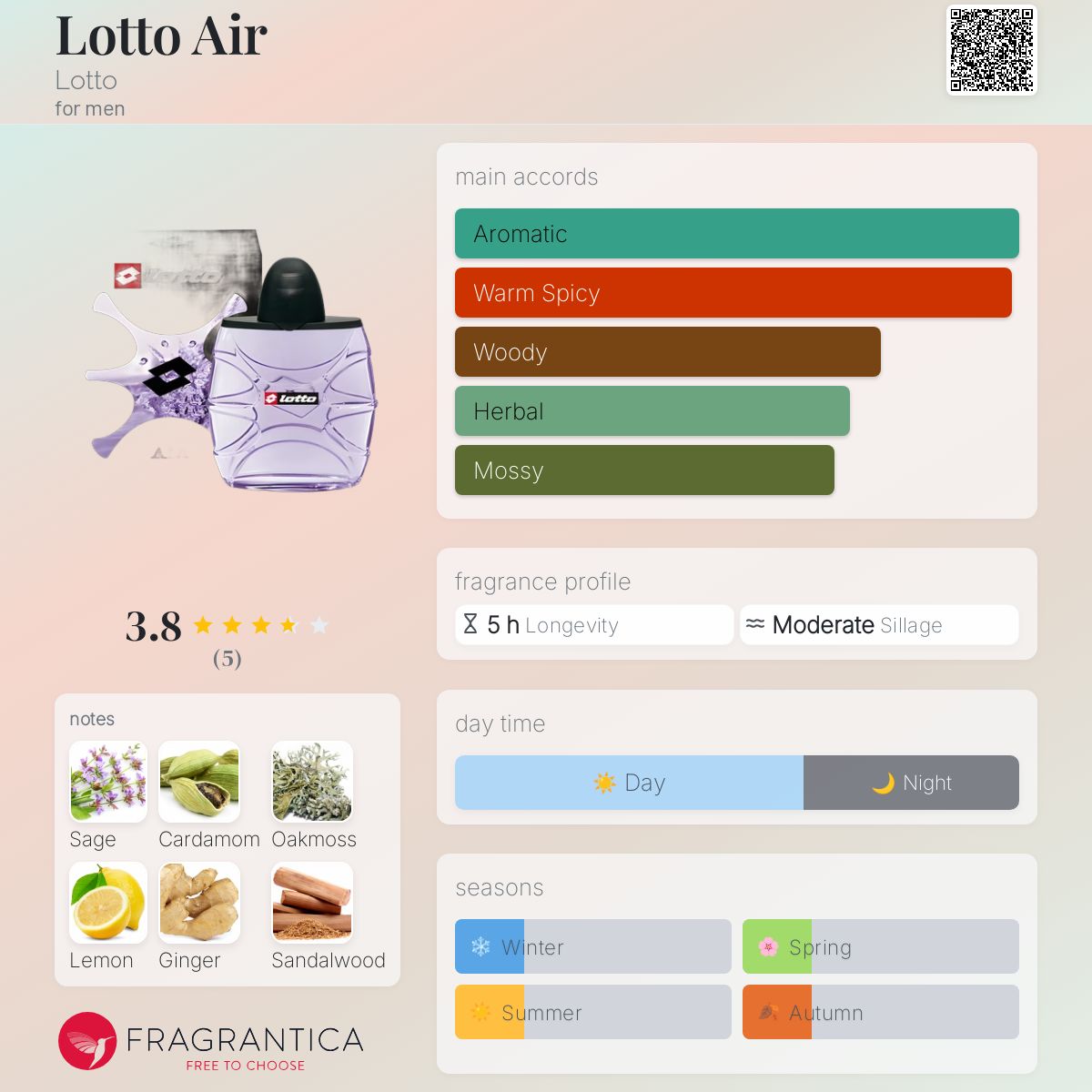 عطر ادکلن لوتو ایر لوتو - Lotto Air Lotto - بررسی، قیمت و خرید