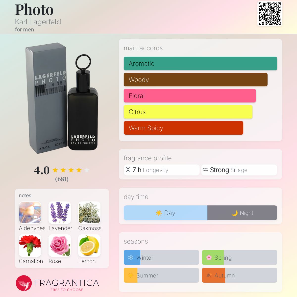 عطر ادکلن فوتو کارل لاگرفلد - Photo Karl Lagerfeld - بررسی، قیمت و خرید