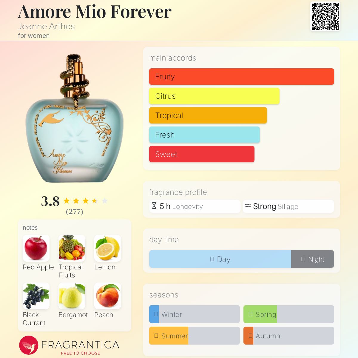 عطر ادکلن آموره میو فورِوِر ژان آرتس - Amore Mio Forever Jeanne Arthes - بررسی، قیمت و خرید
