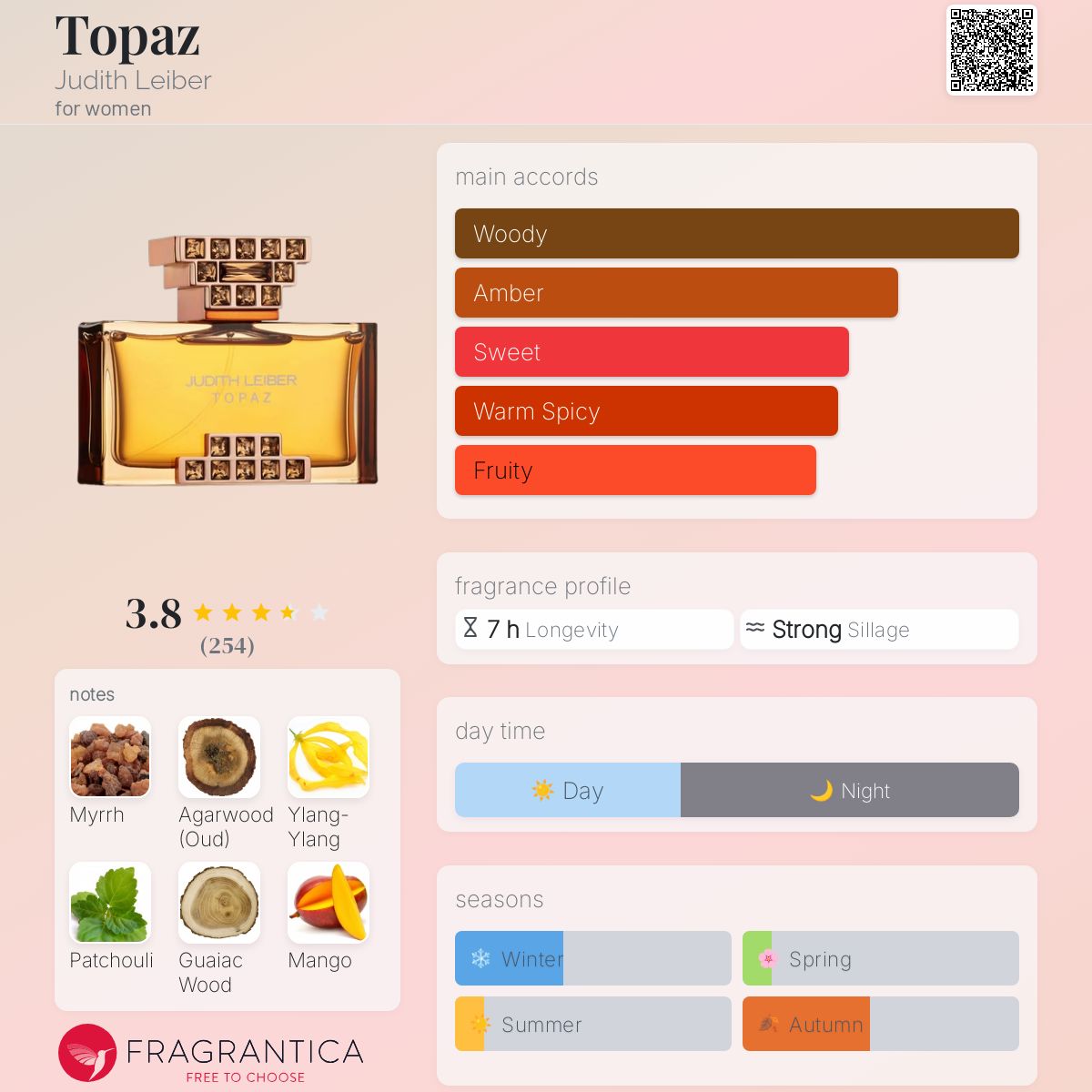 عطر ادکلن تاپاز جودیت لیبر - Topaz Judith Leiber - بررسی، قیمت و خرید